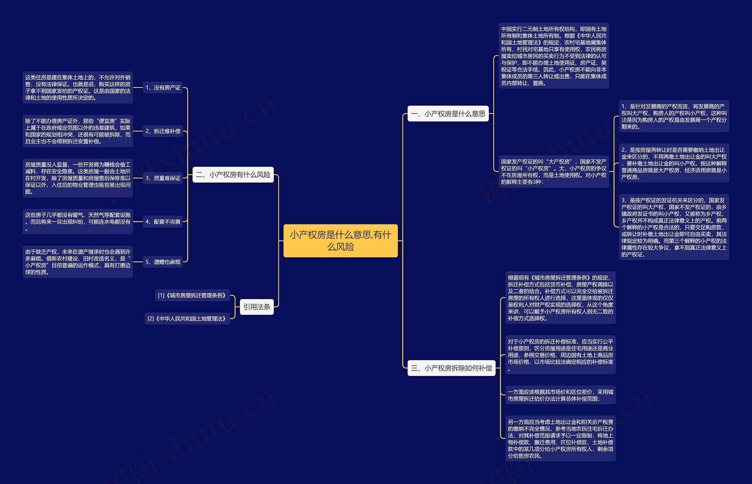 小产权房是什么意思,有什么风险 小产权房是什么意思,有什么风险