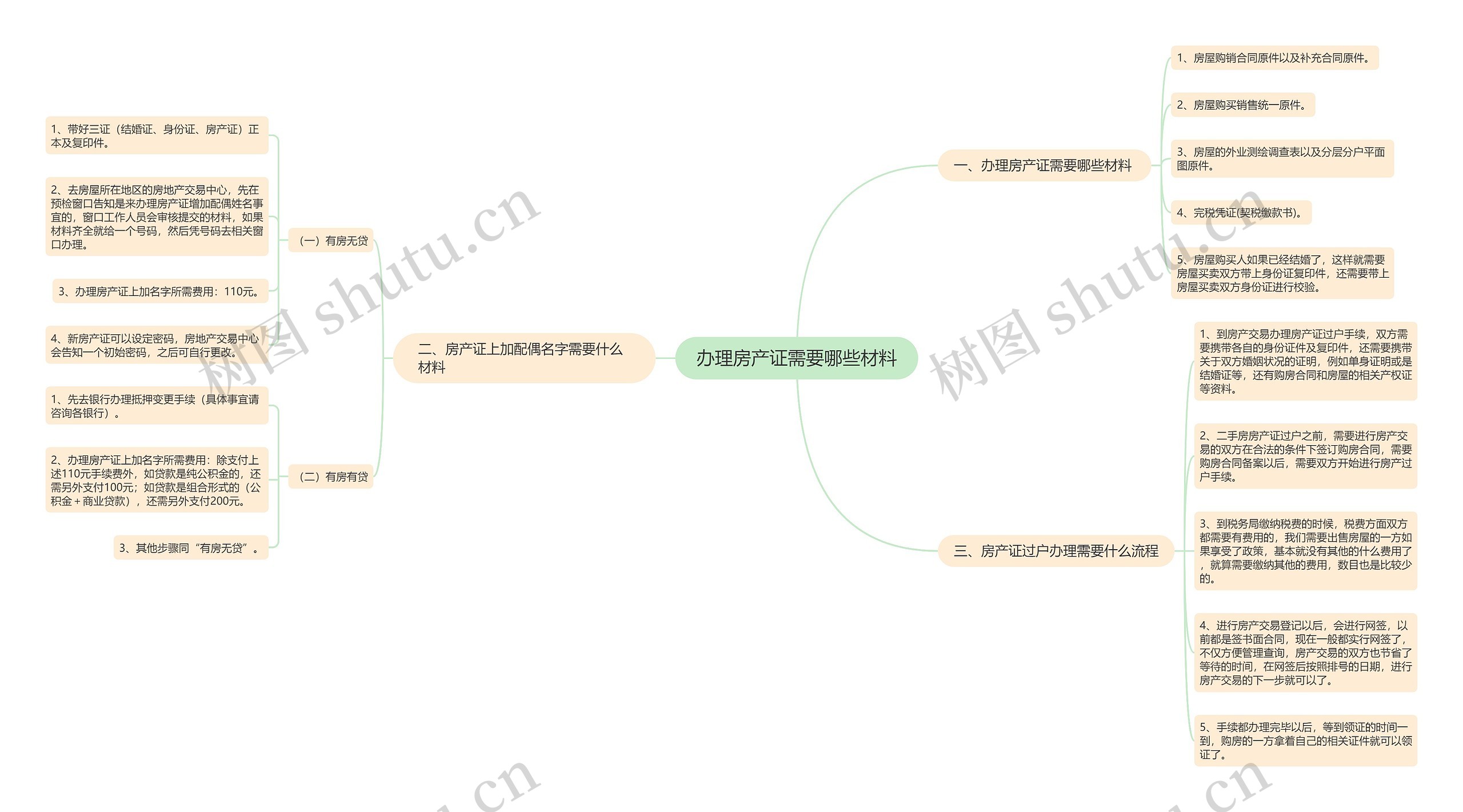 办理房产证需要哪些材料