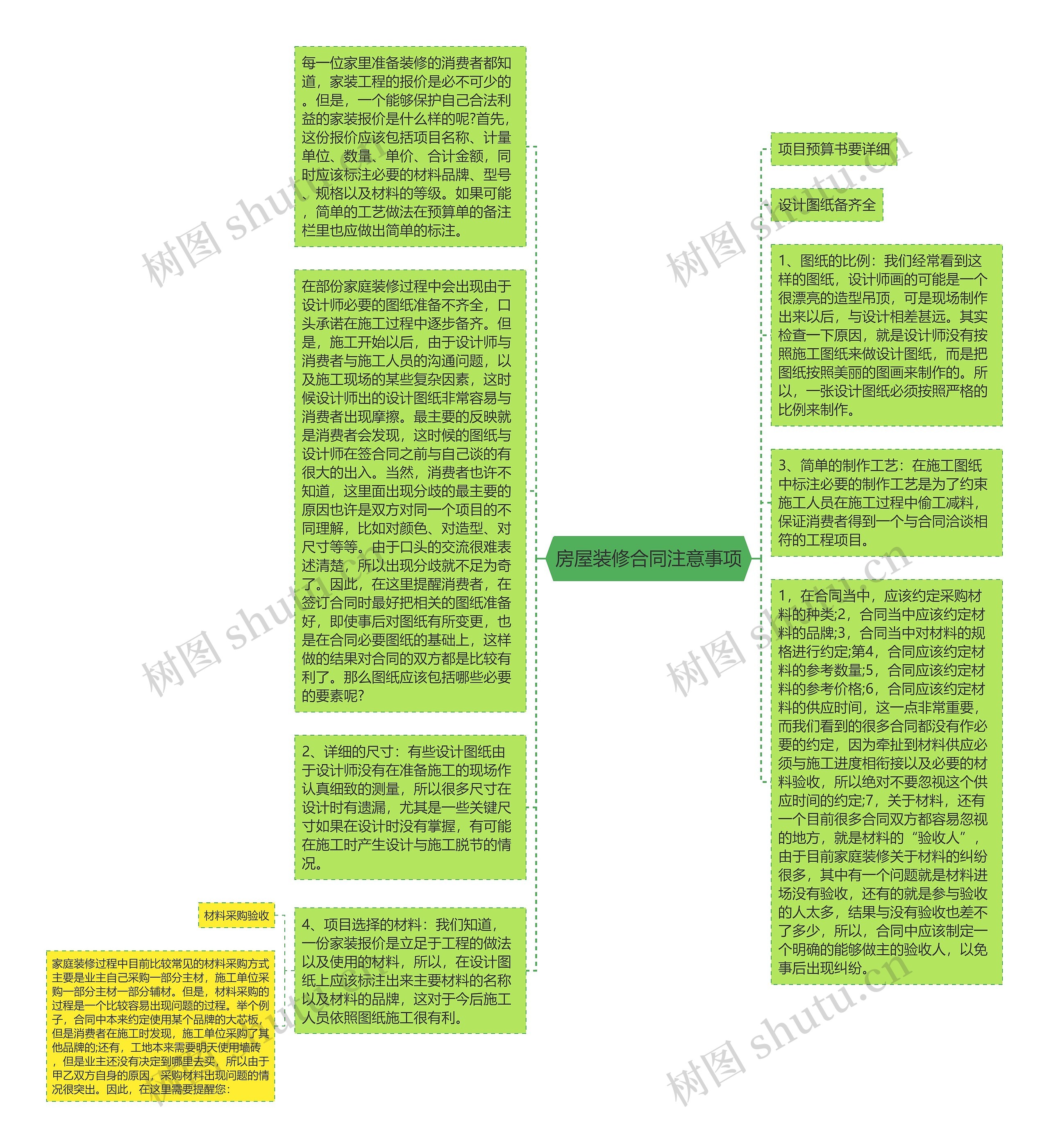 房屋装修合同注意事项