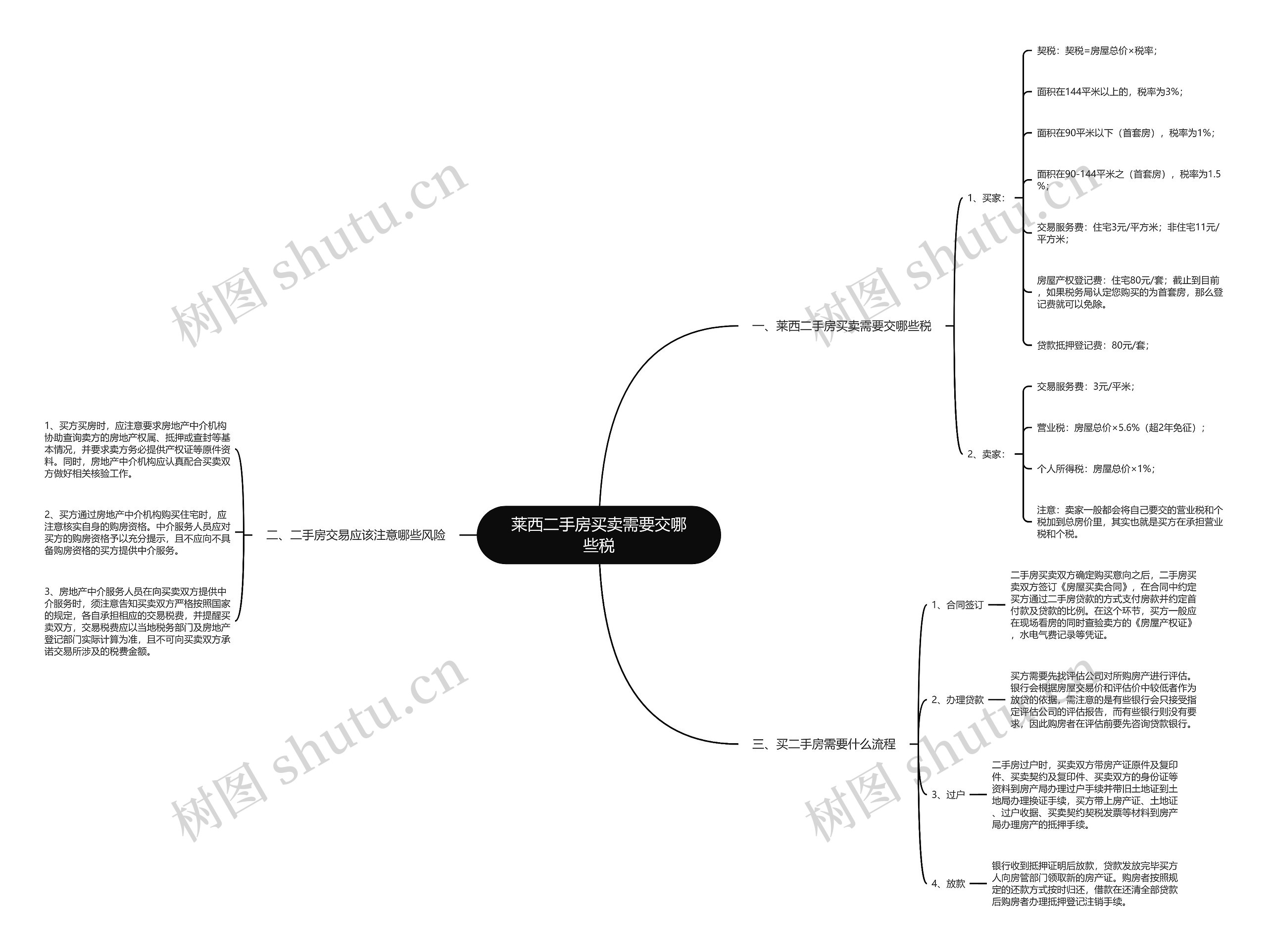 莱西二手房买卖需要交哪些税 莱西二手房买卖需要交哪些税