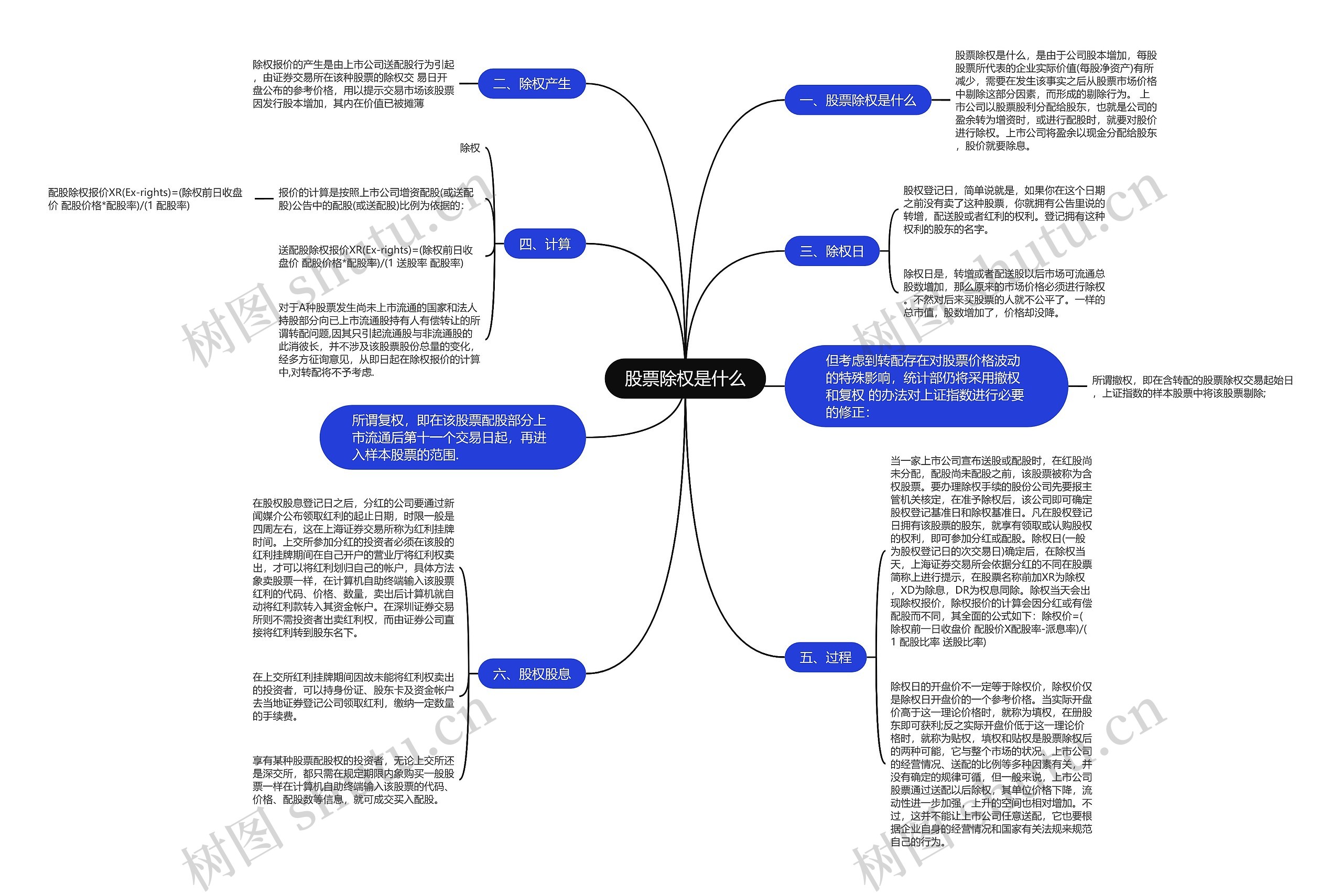 股票除权是什么思维导图