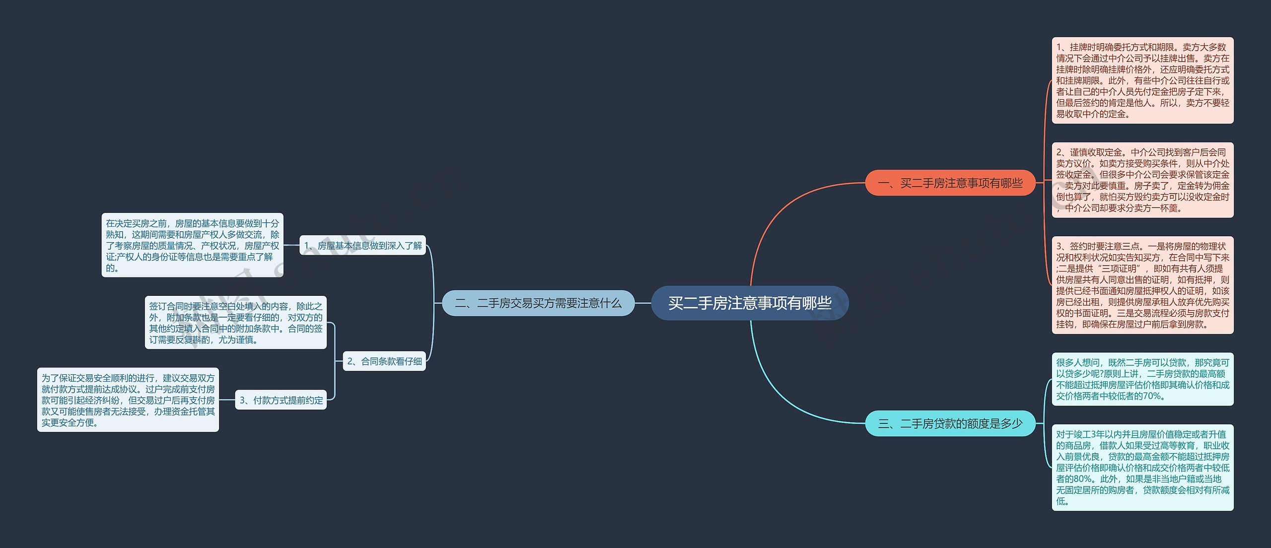 买二手房注意事项有哪些思维导图