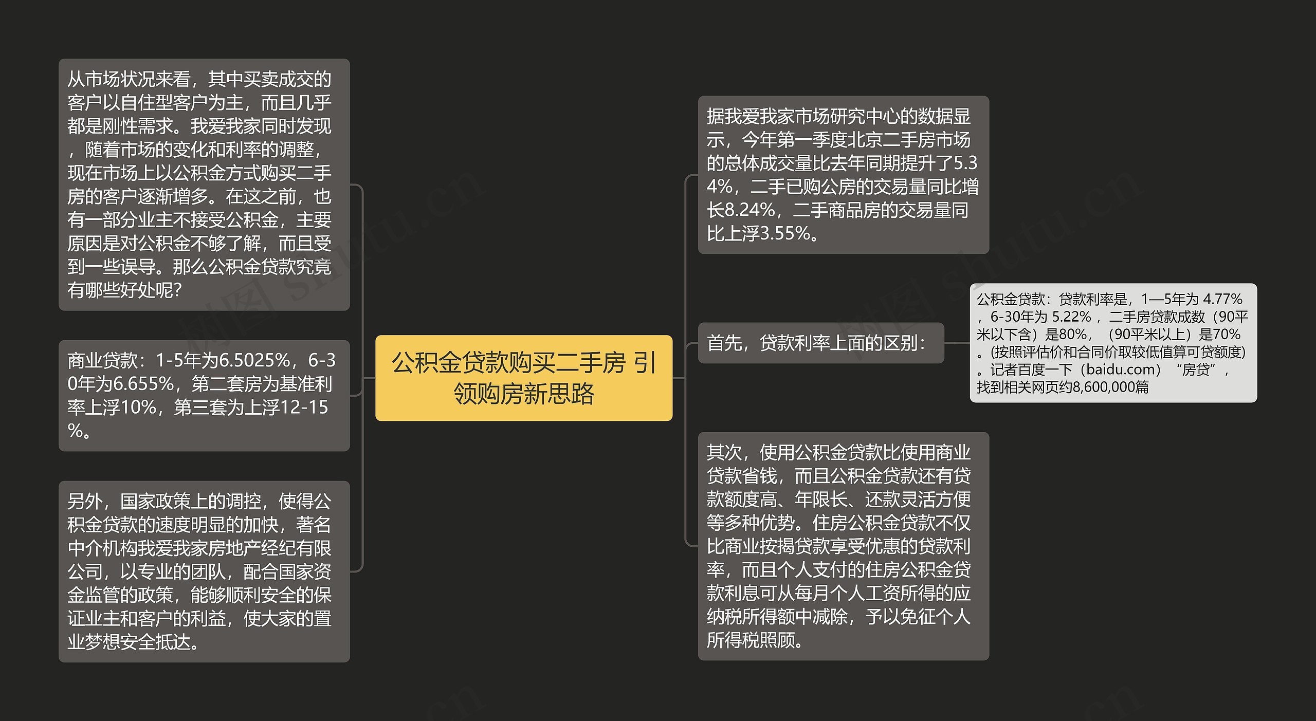 公积金贷款购买二手房 引领购房新思路