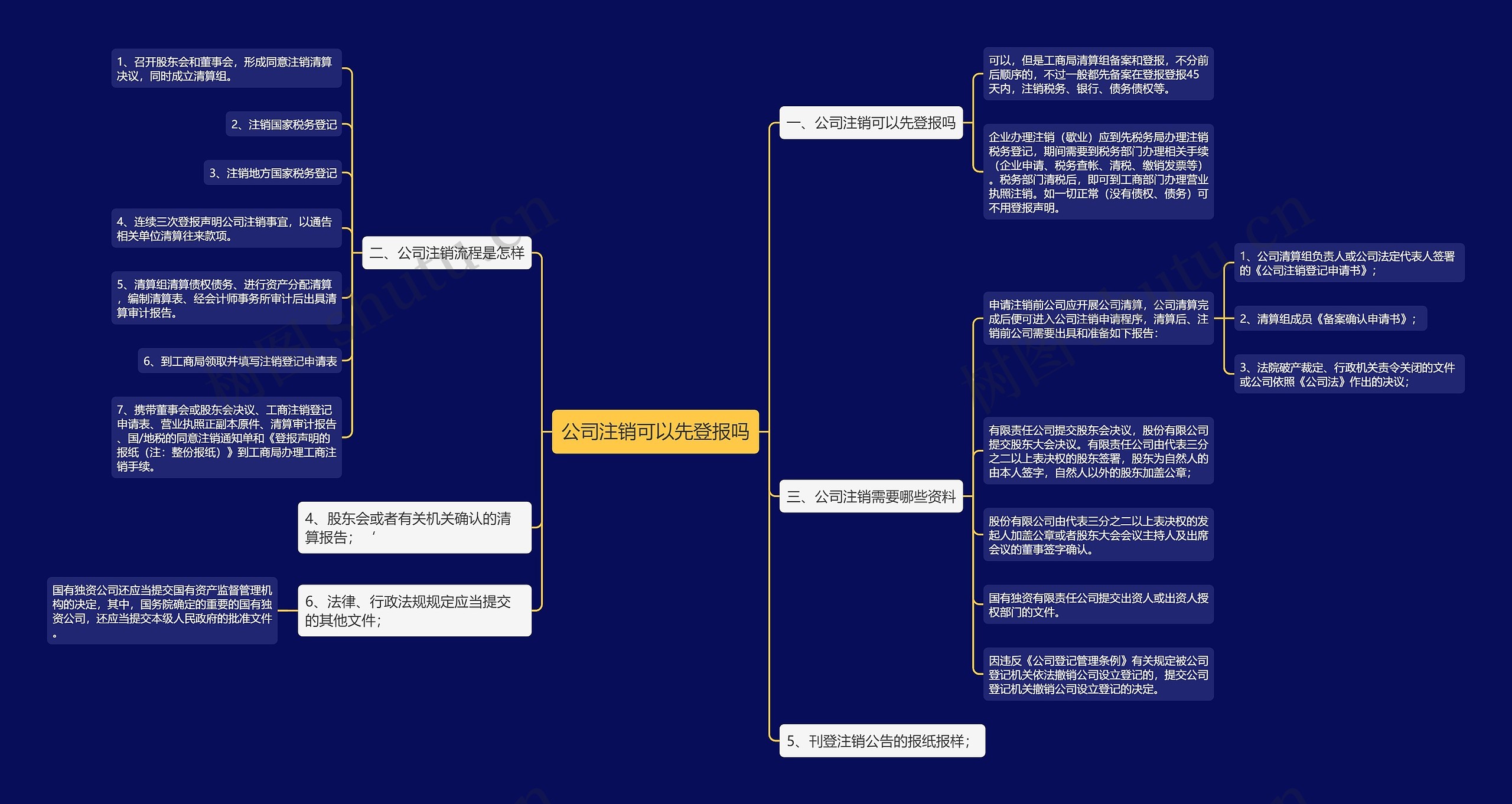 公司注销可以先登报吗