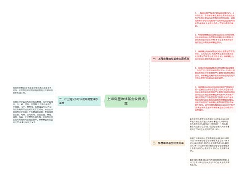 上海房屋维修基金收费标准