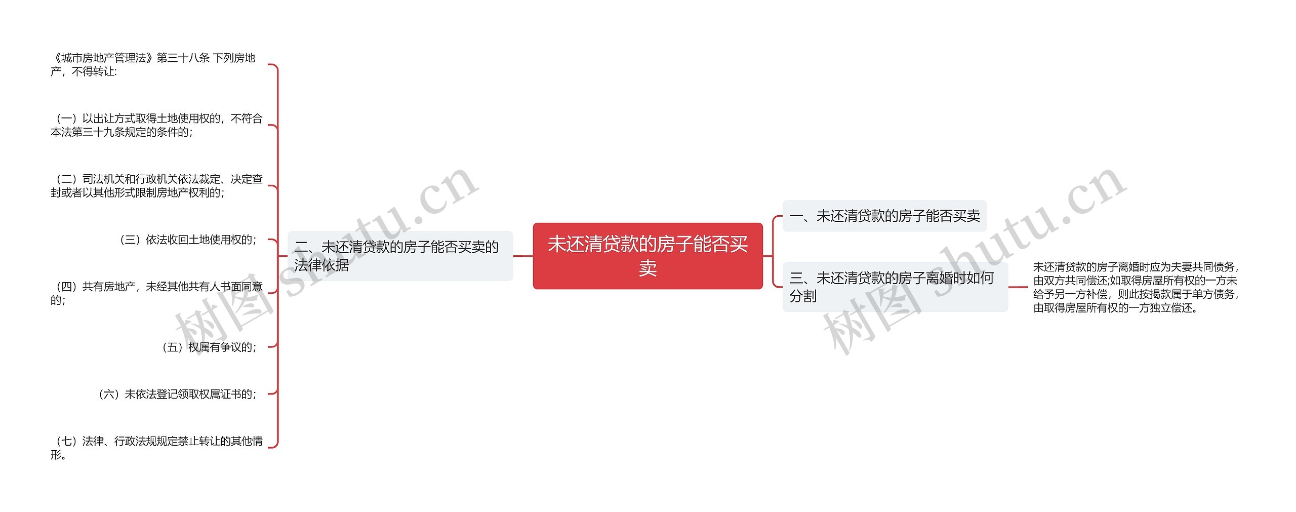 未还清贷款的房子能否买卖