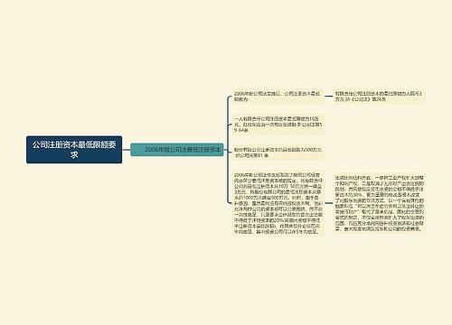 公司注册资本最低限额要求