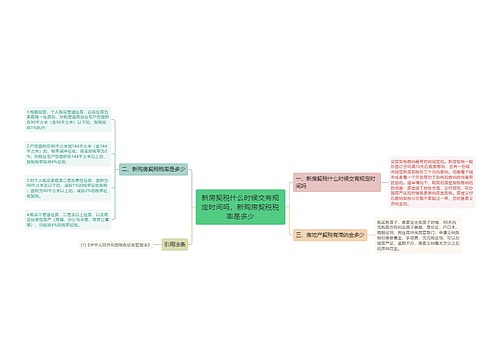 新房契税什么时候交有规定时间吗，新购房契税税率是多少