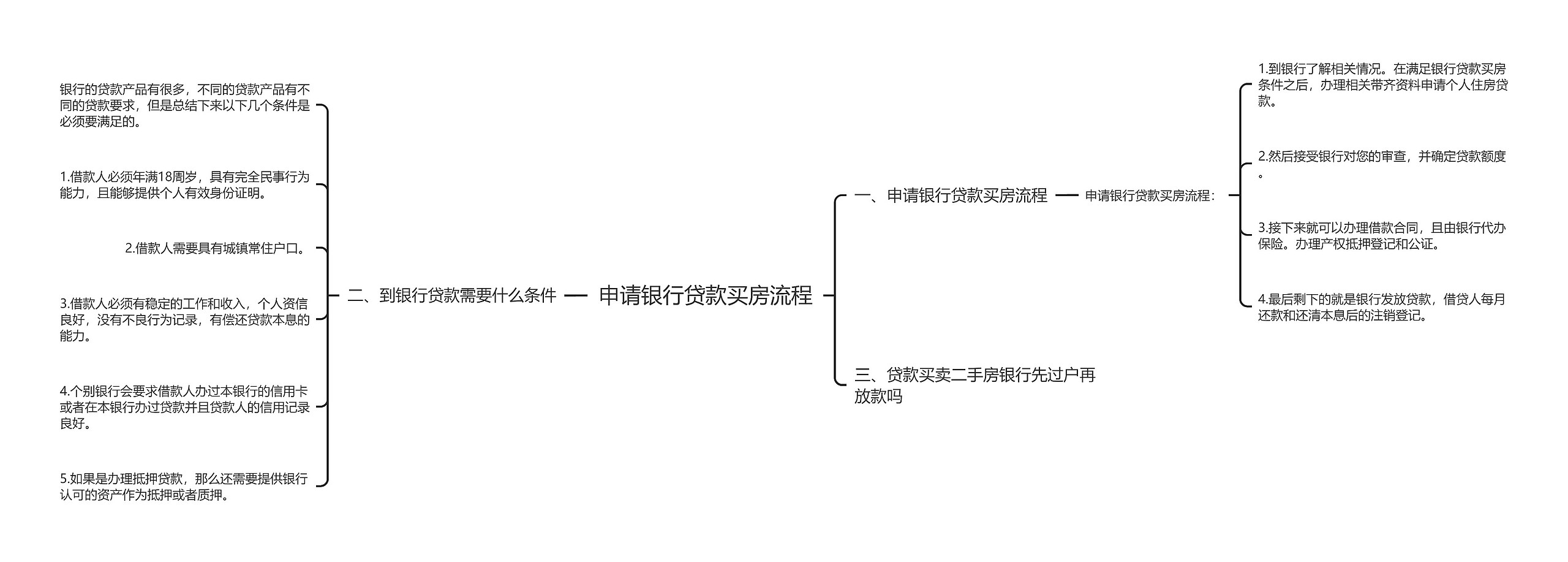 申请银行贷款买房流程思维导图