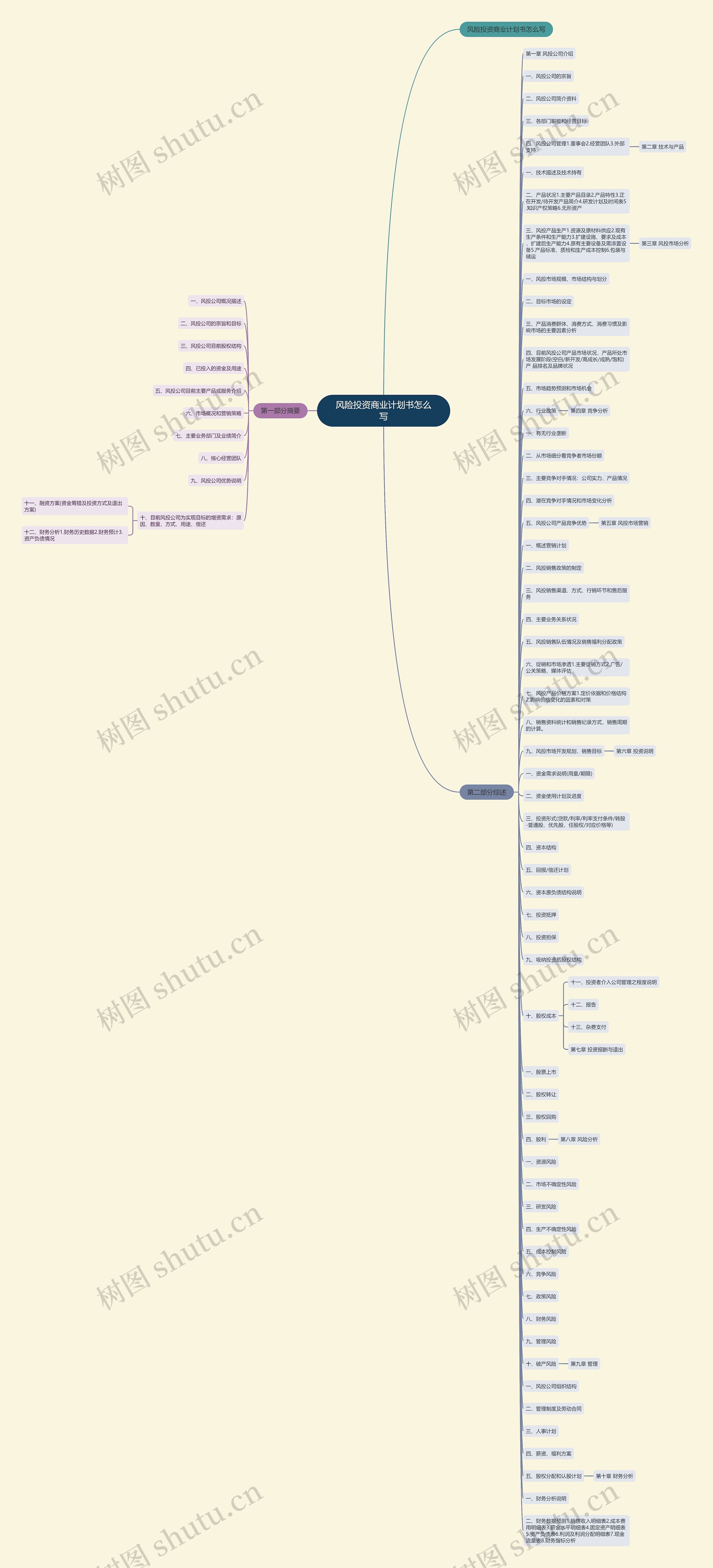 风险投资商业计划书怎么写 风险投资商业计划书怎么写