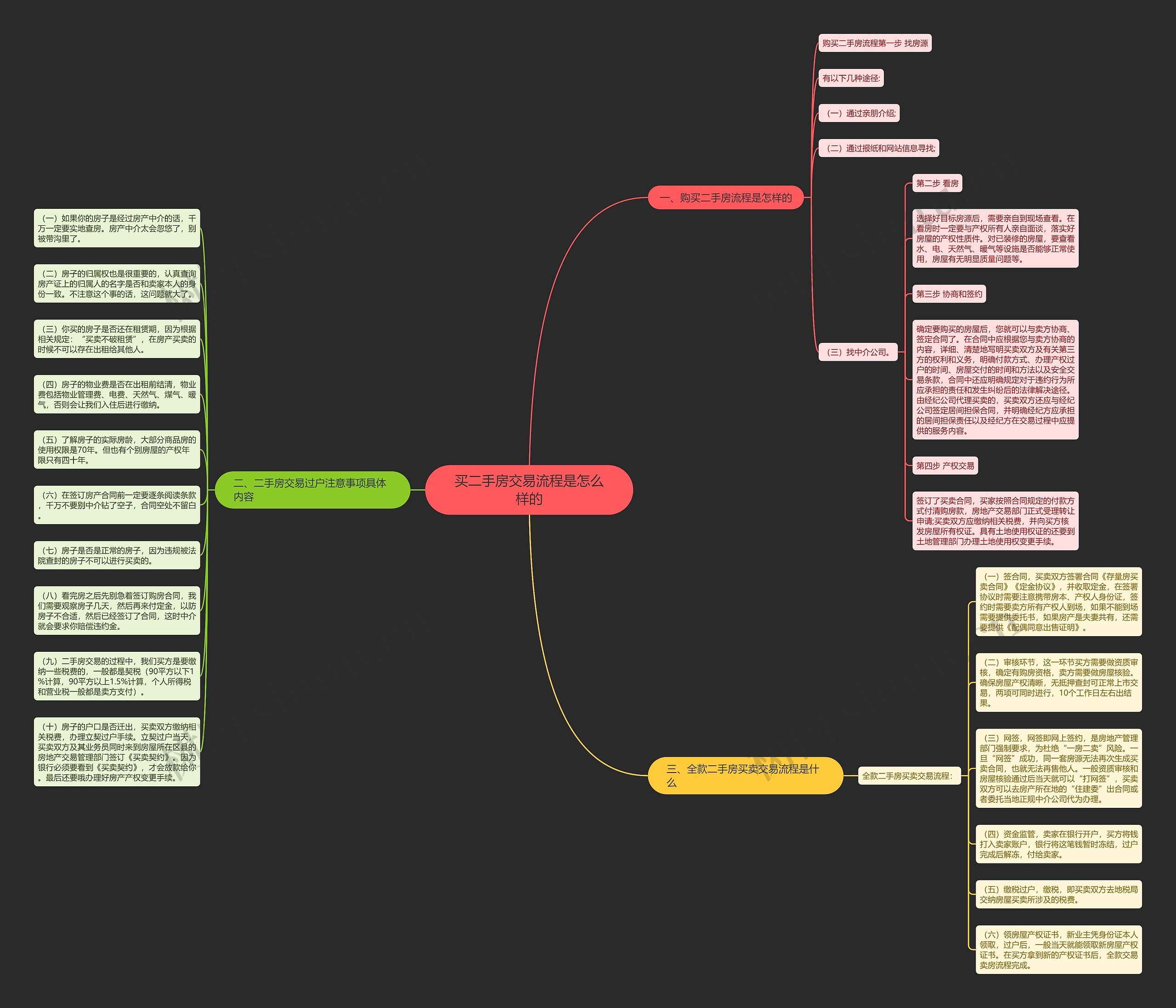 买二手房交易流程是怎么样的思维导图