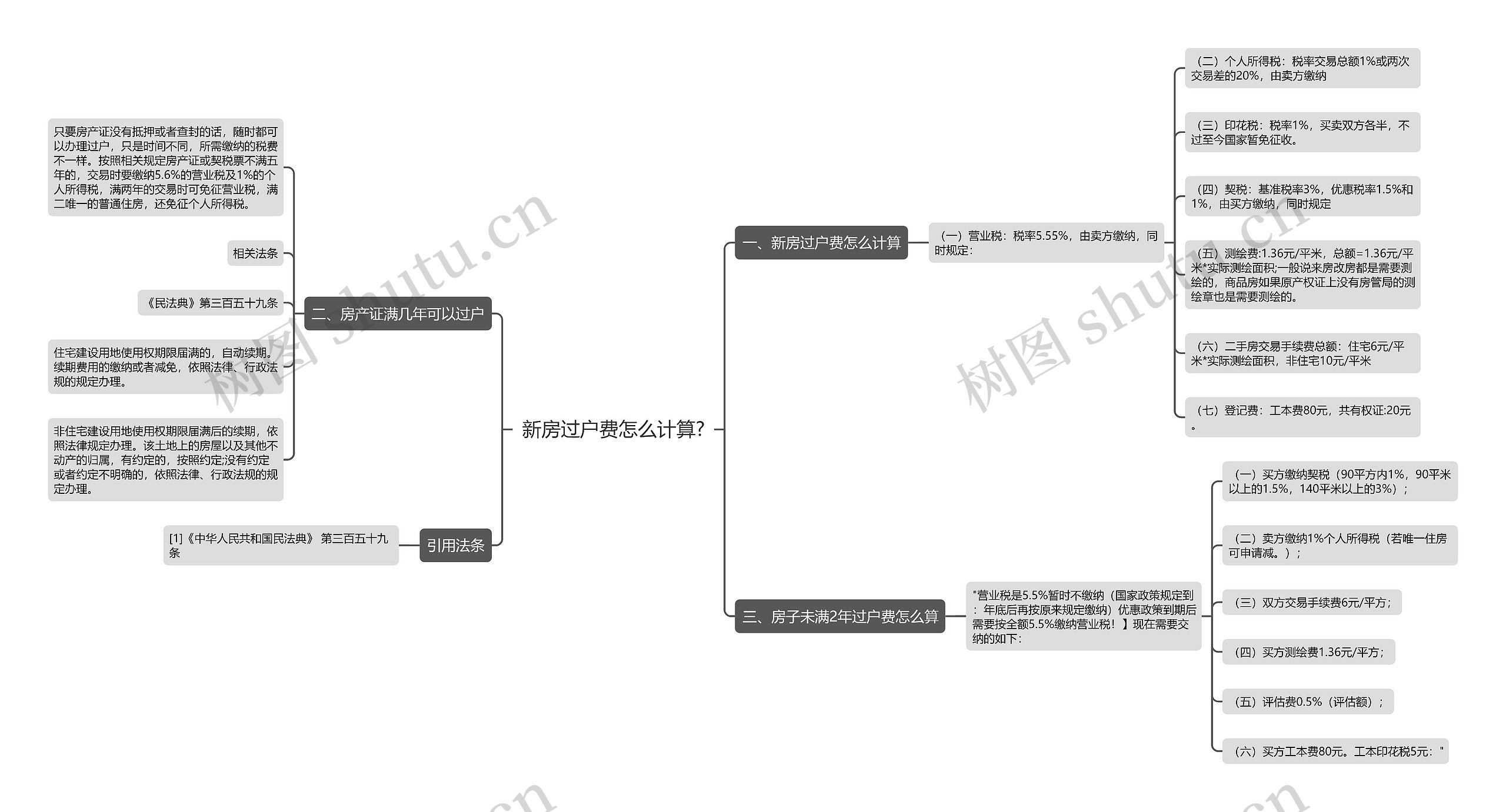 新房过户费怎么计算?