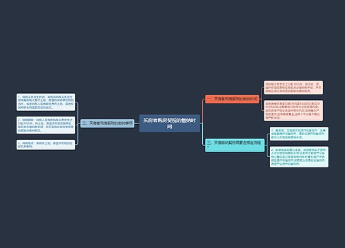 买房者购房契税的缴纳时间