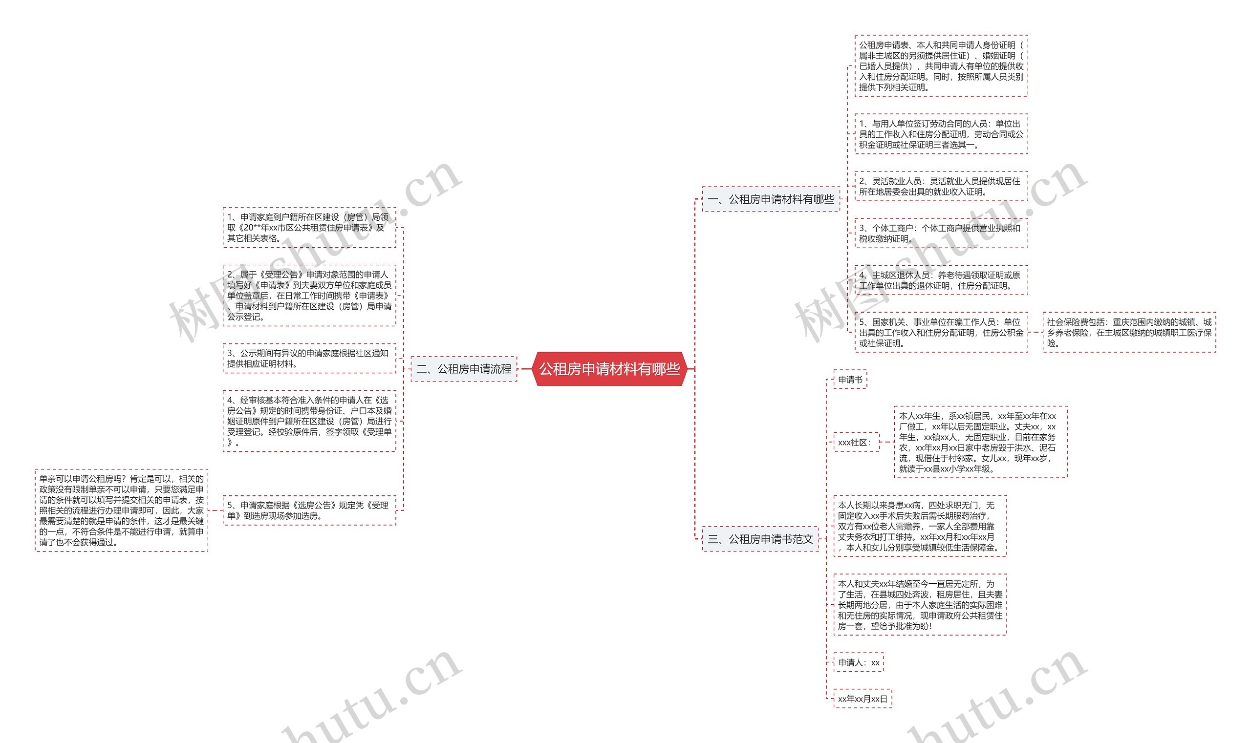 公租房申请材料有哪些 公租房申请材料有哪些