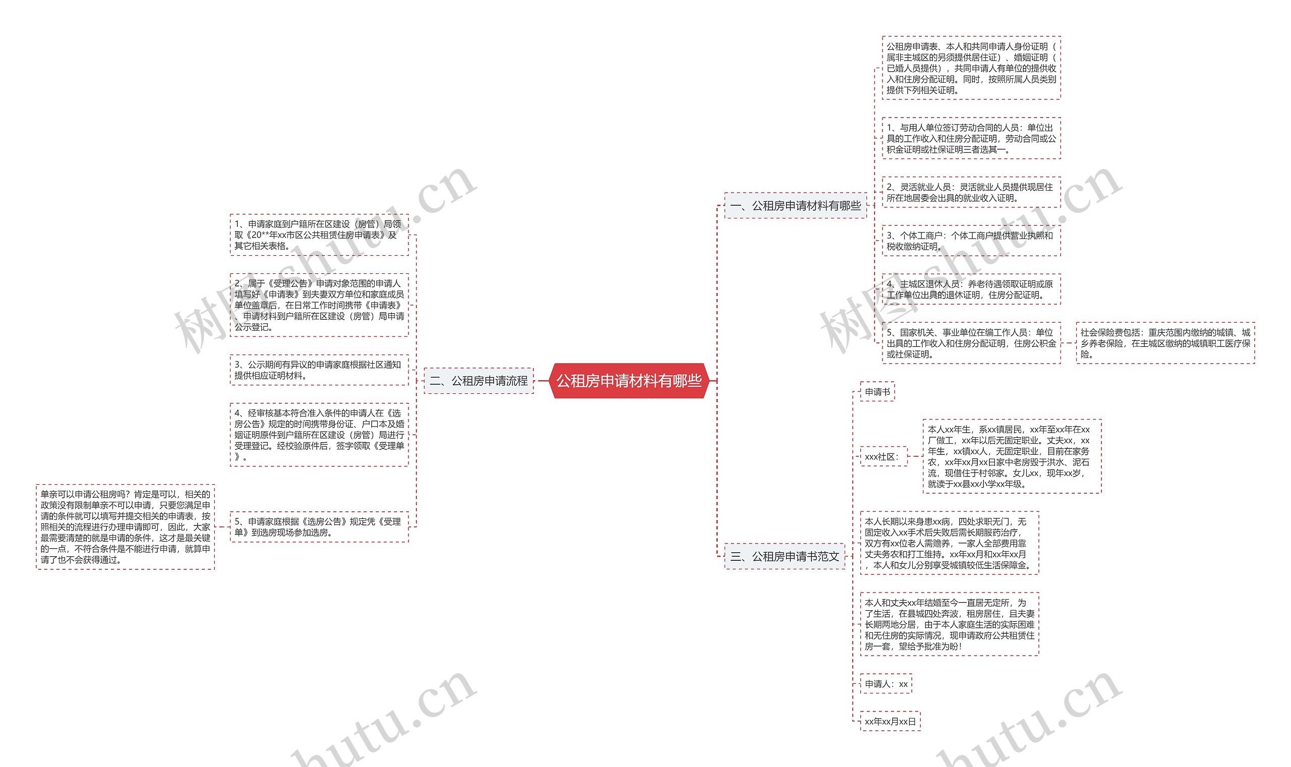 公租房申请材料有哪些思维导图
