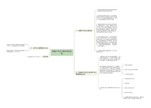 房屋产权证办理手续和流程