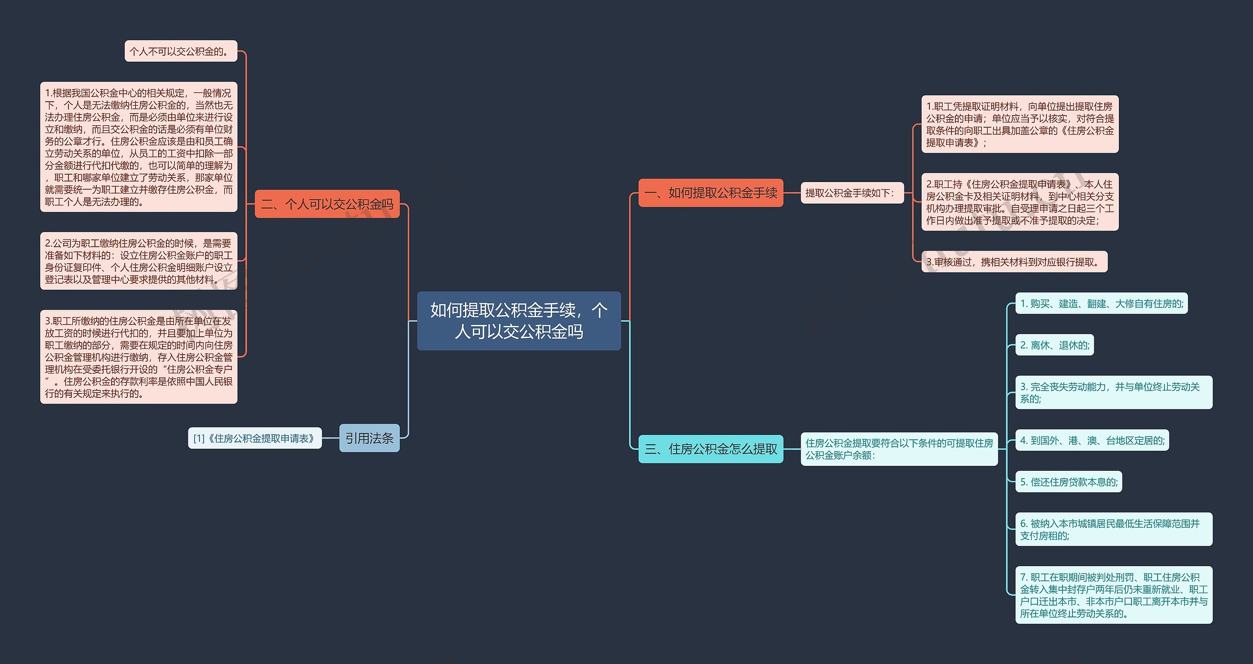 如何提取公积金手续，个人可以交公积金吗思维导图