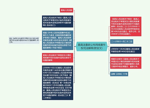 最高法重新公布网络著作权司法解释(附全文)