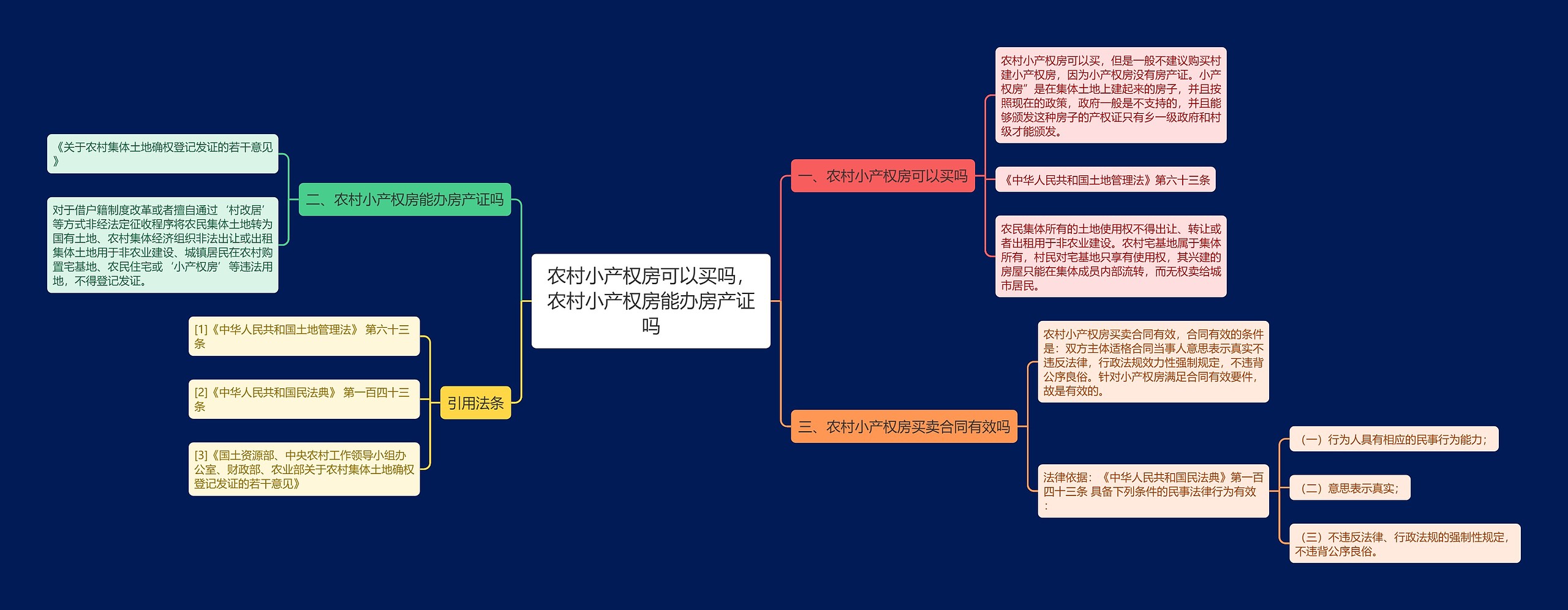 农村小产权房可以买吗，农村小产权房能办房产证吗