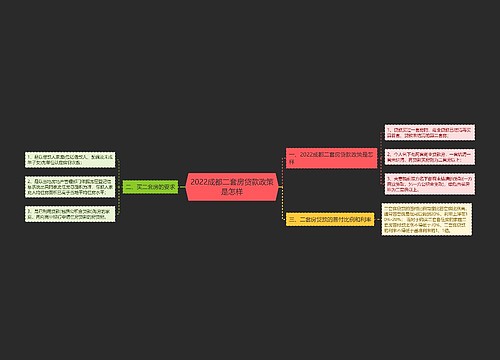 2022成都二套房贷款政策是怎样