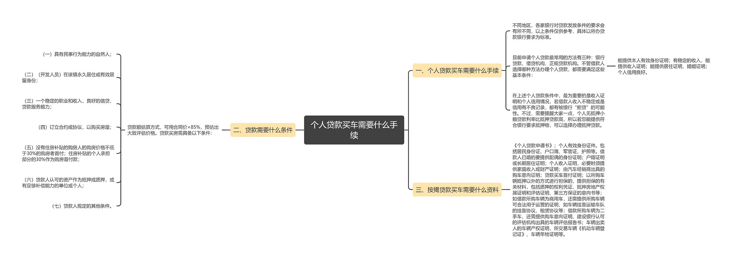 个人贷款买车需要什么手续