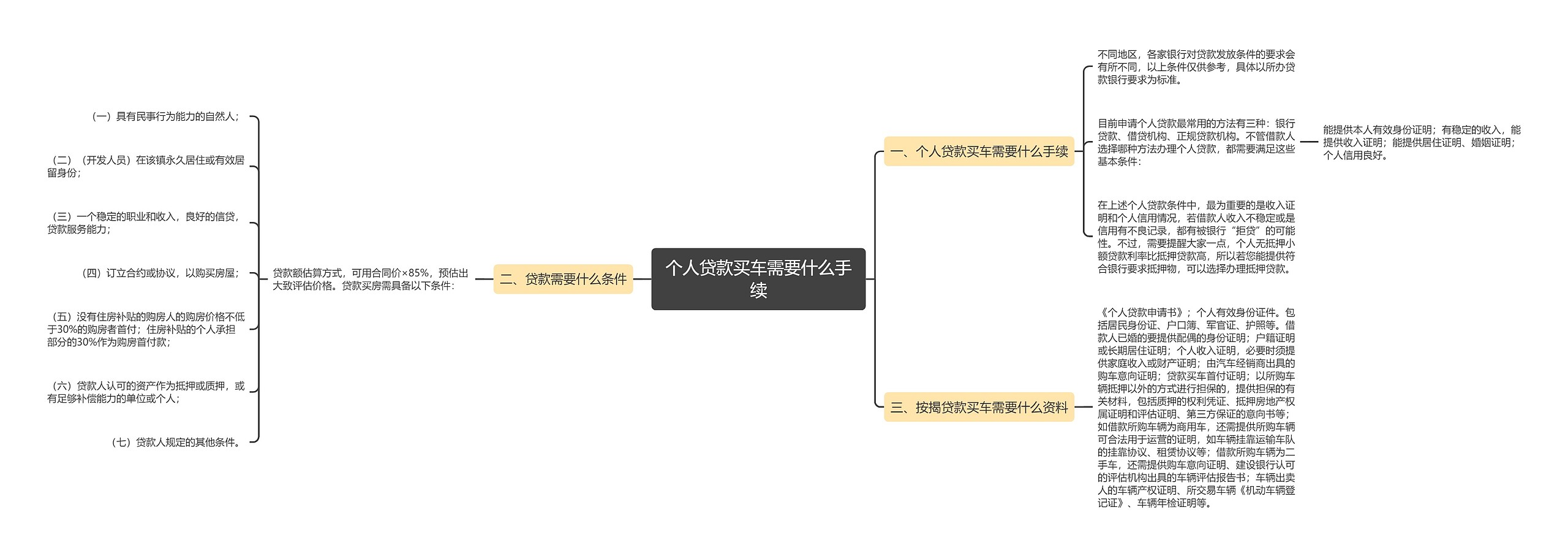 个人贷款买车需要什么手续思维导图