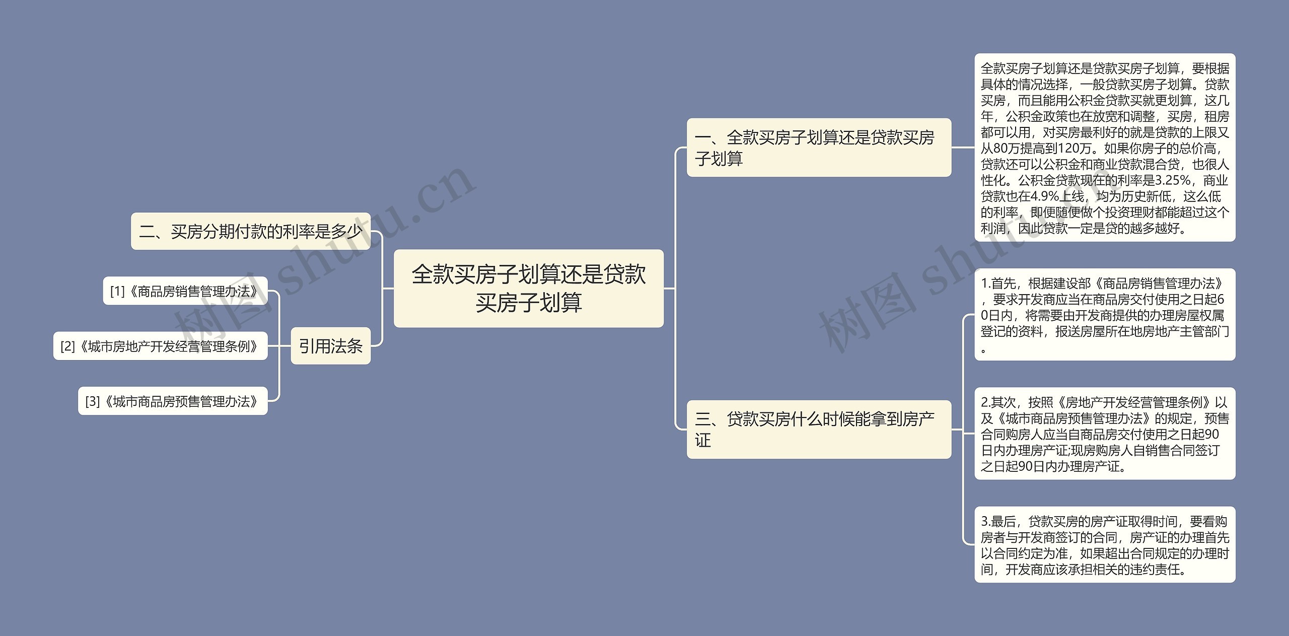 全款买房子划算还是贷款买房子划算思维导图