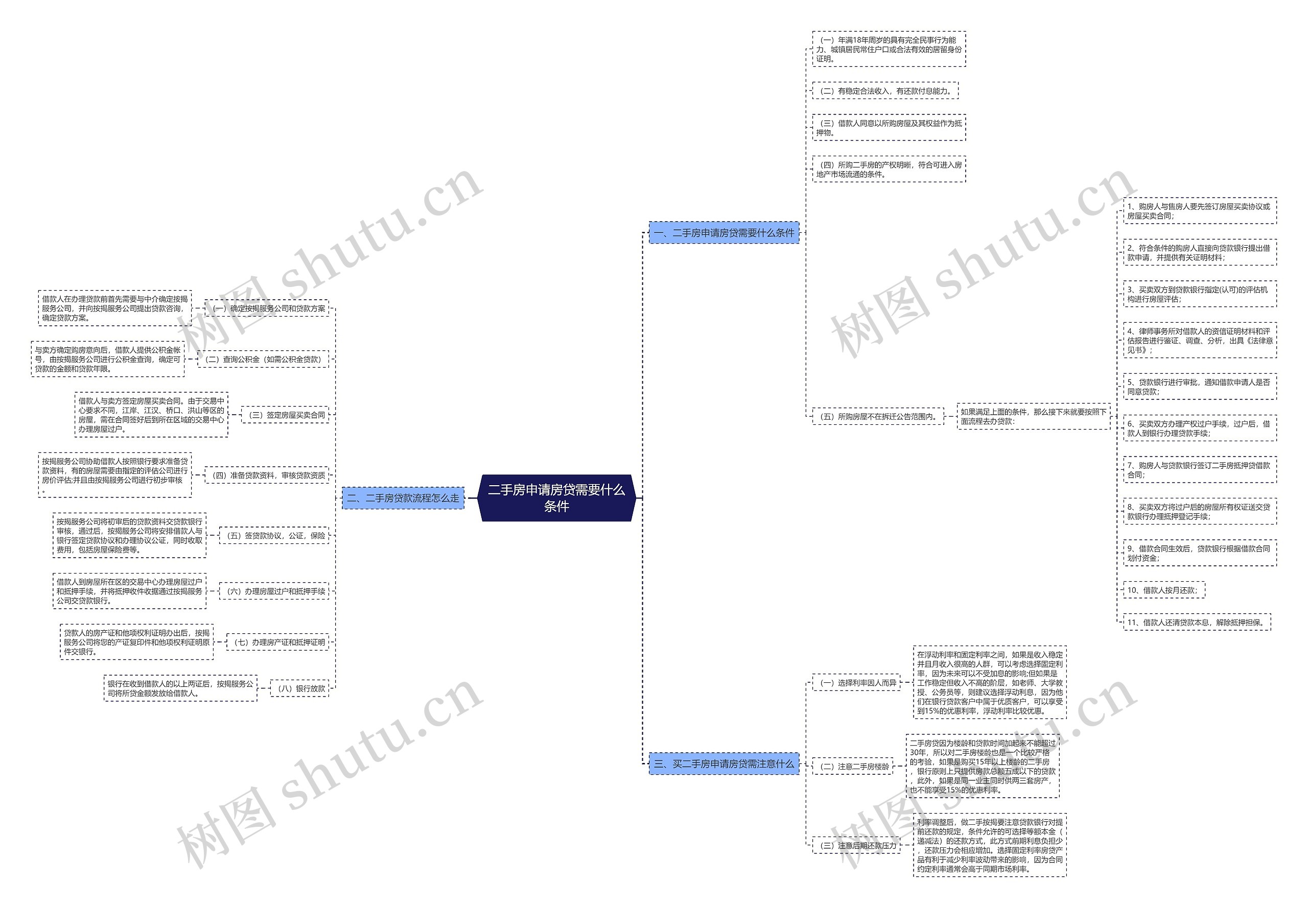 二手房申请房贷需要什么条件 二手房申请房贷需要什么条件