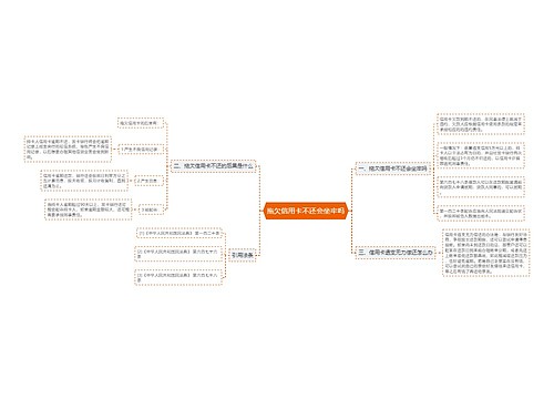 拖欠信用卡不还会坐牢吗