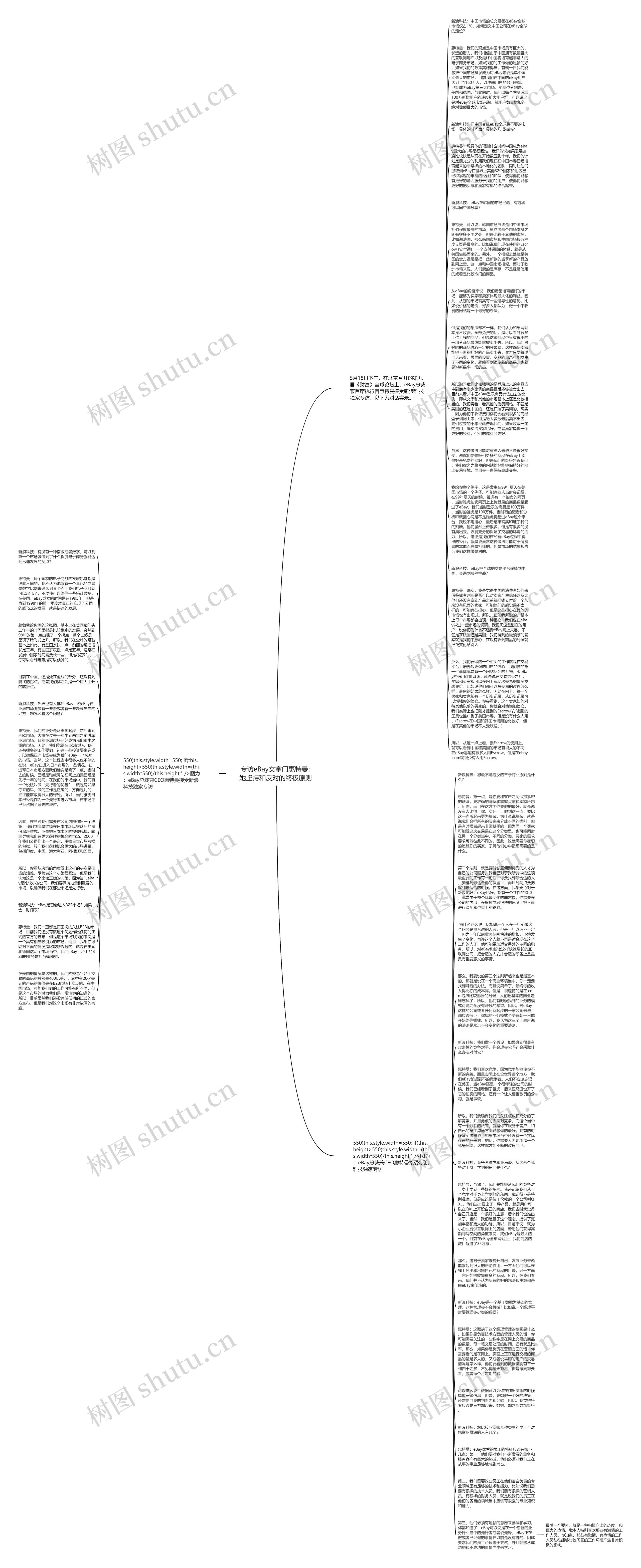  专访eBay女掌门惠特曼：她坚持和反对的终极原则 思维导图