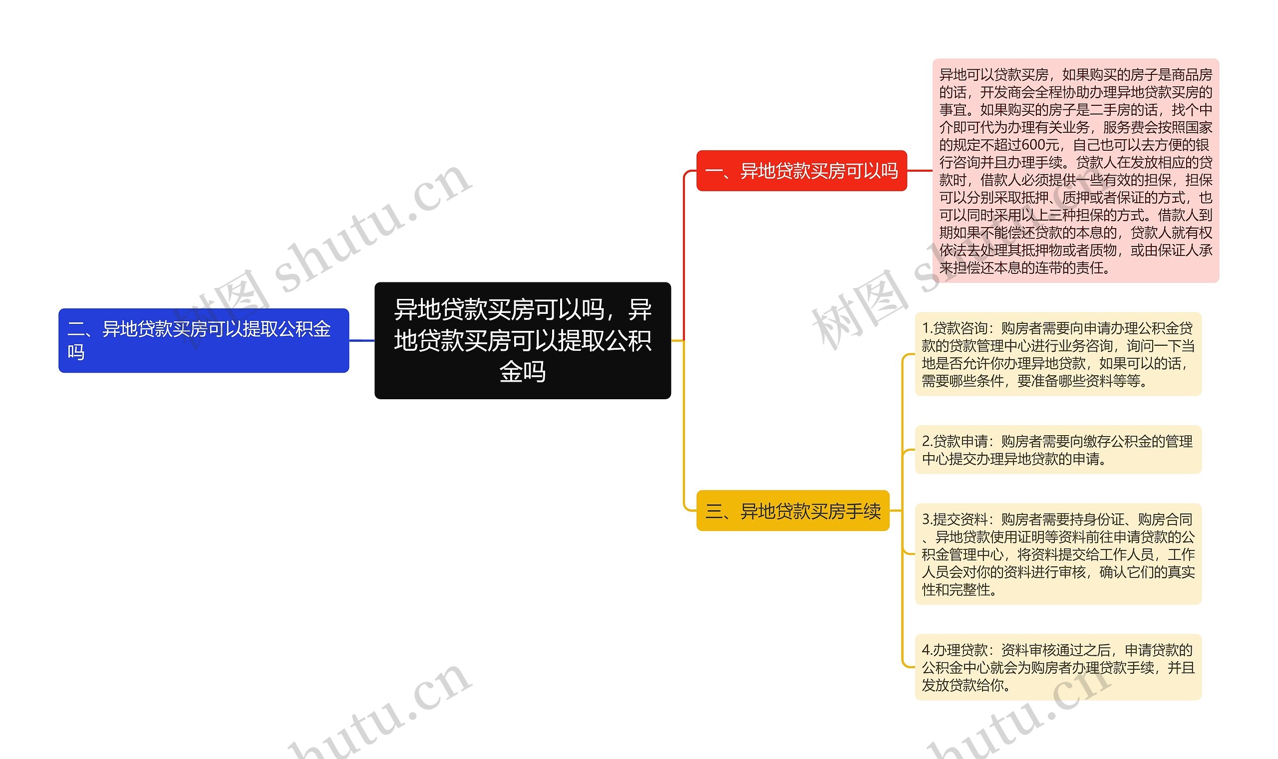 异地贷款买房可以吗，异地贷款买房可以提取公积金吗