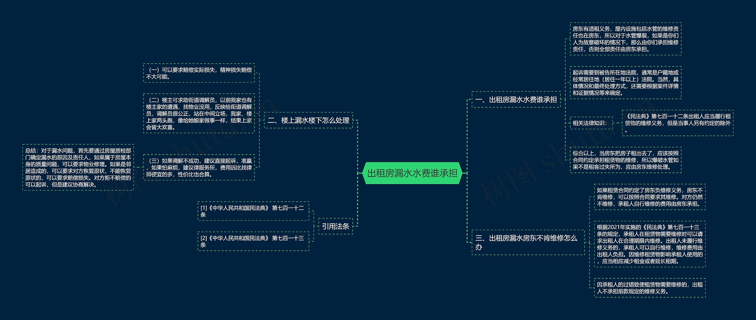 出租房漏水水费谁承担思维导图