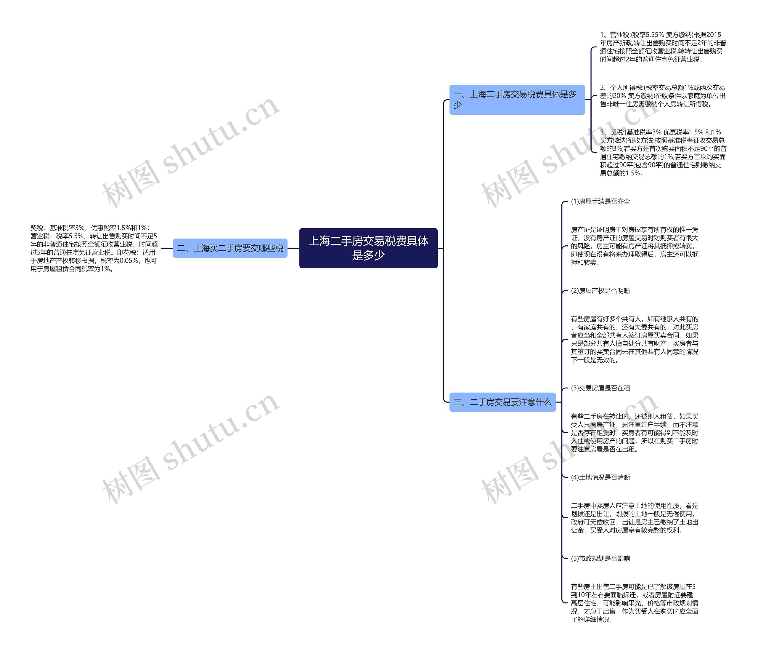 上海二手房交易税费具体是多少 上海二手房交易税费具体是多少