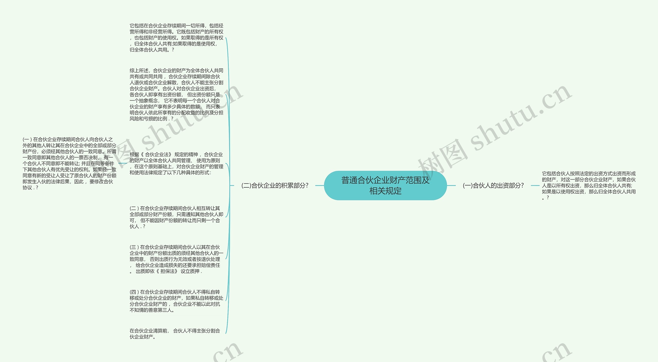 普通合伙企业财产范围及相关规定