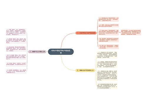40年产权和70年产权的区别