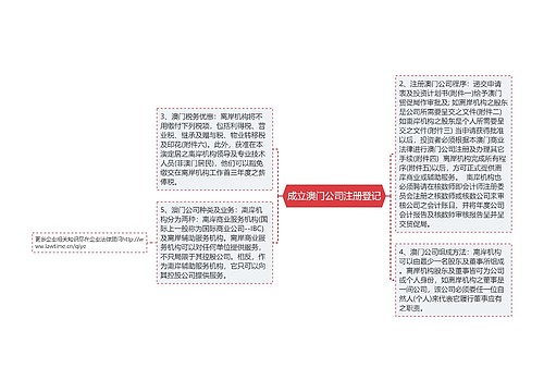 成立澳门公司注册登记