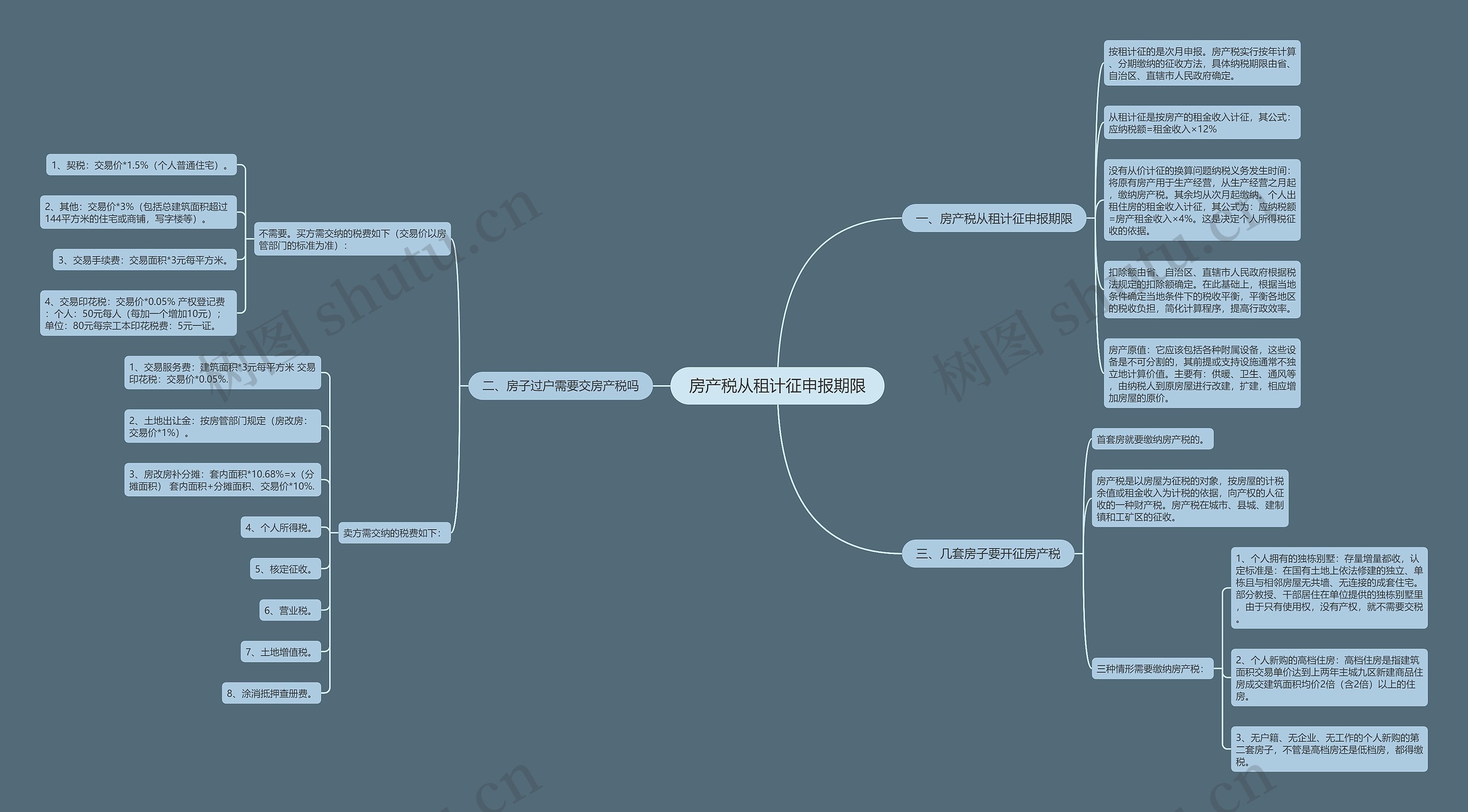 房产税从租计征申报期限 房产税从租计征申报期限