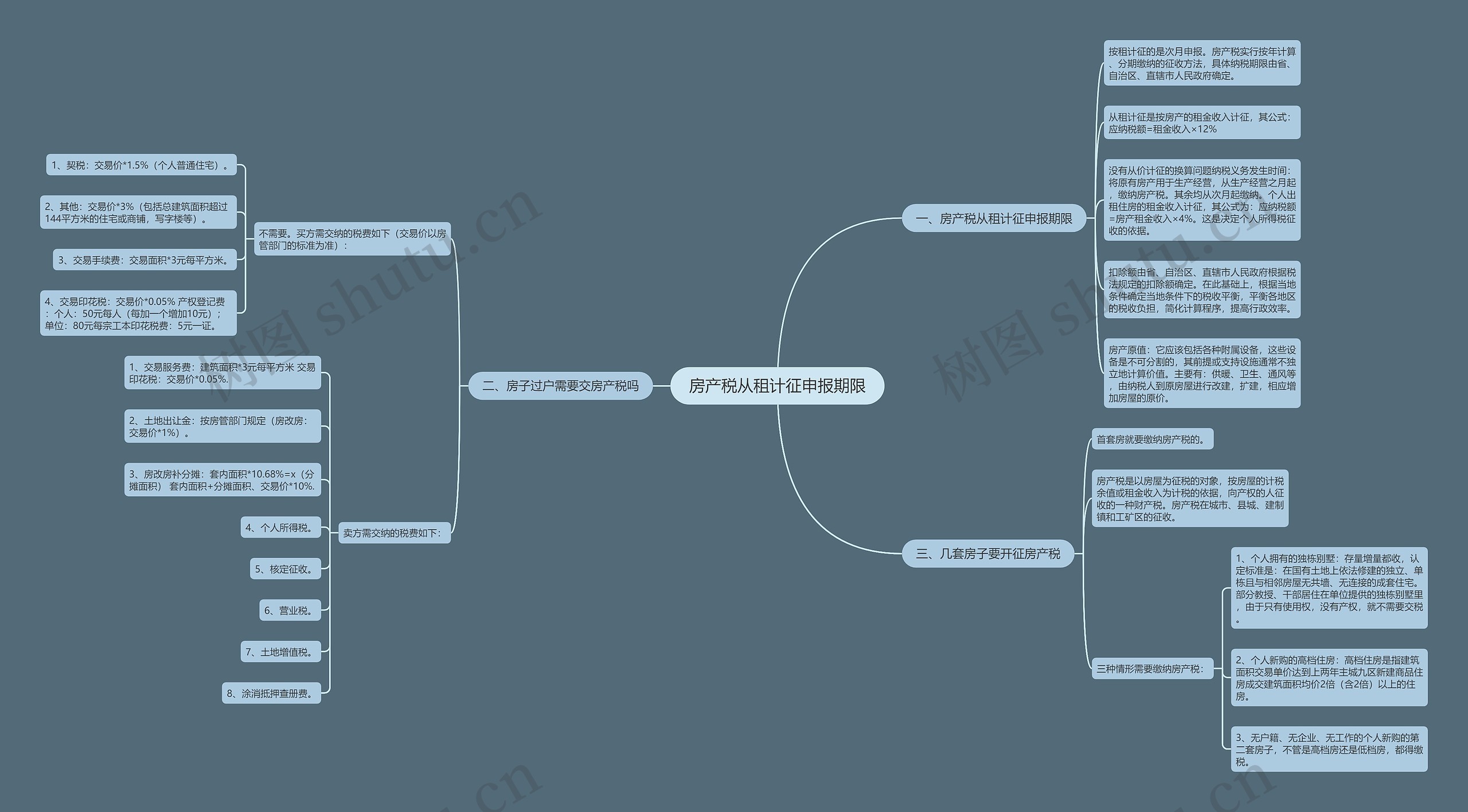 房产税从租计征申报期限思维导图