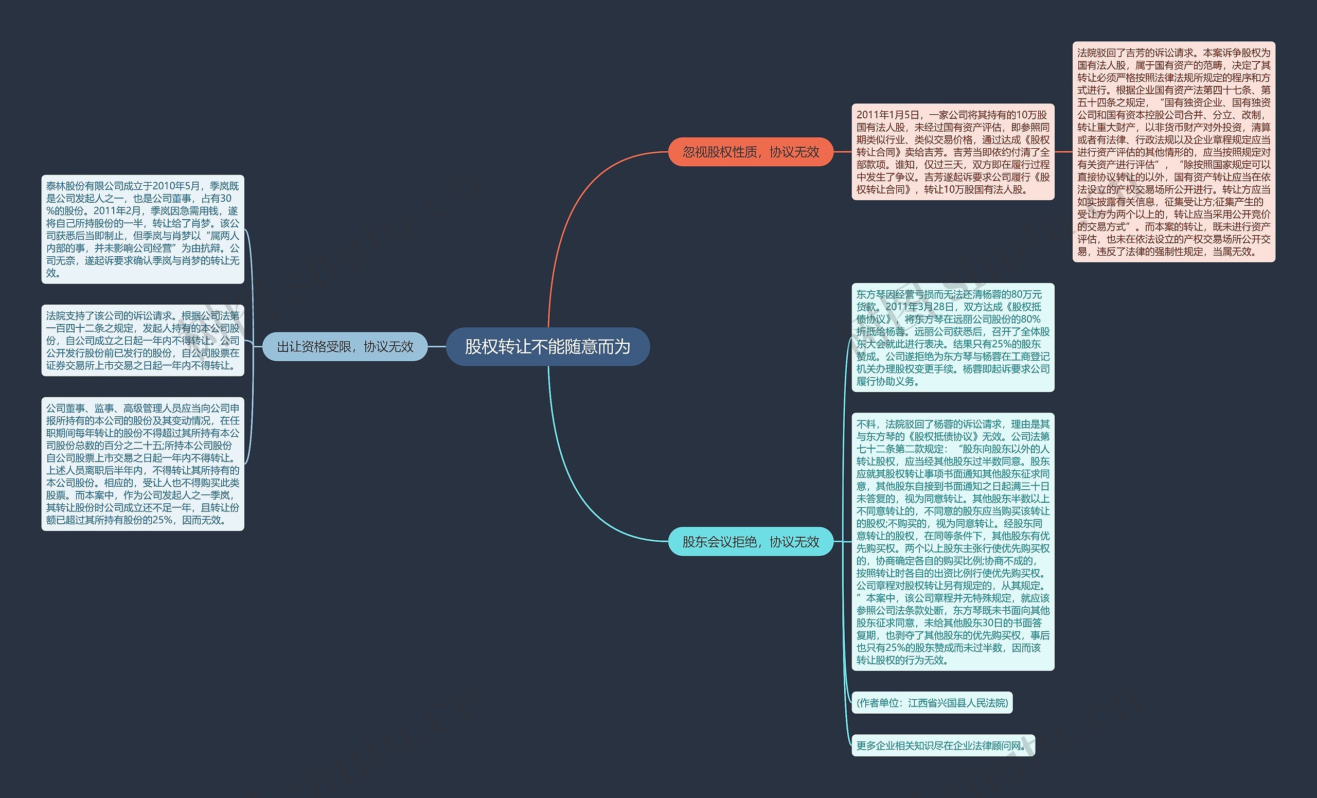 股权转让不能随意而为思维导图