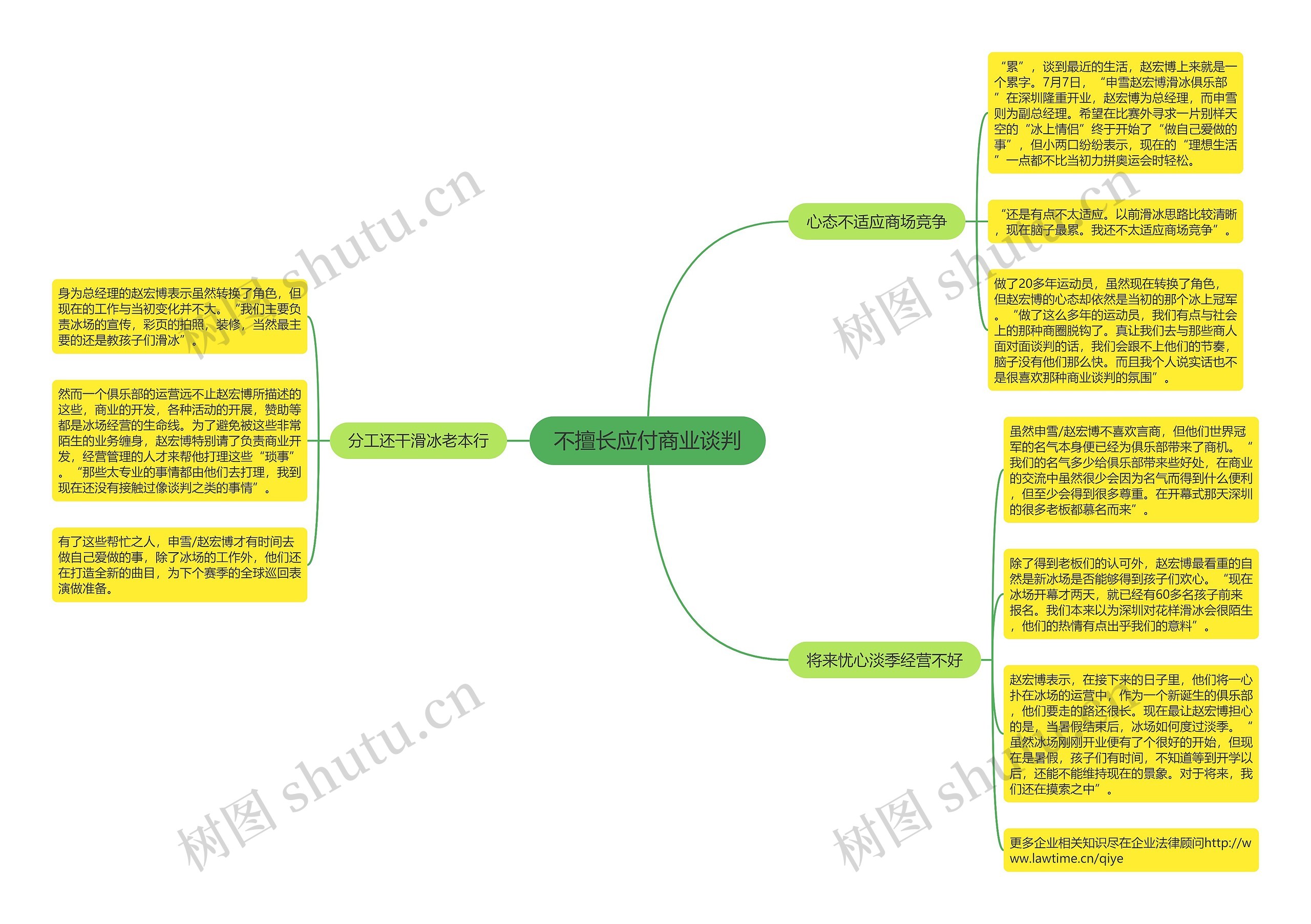 不擅长应付商业谈判思维导图