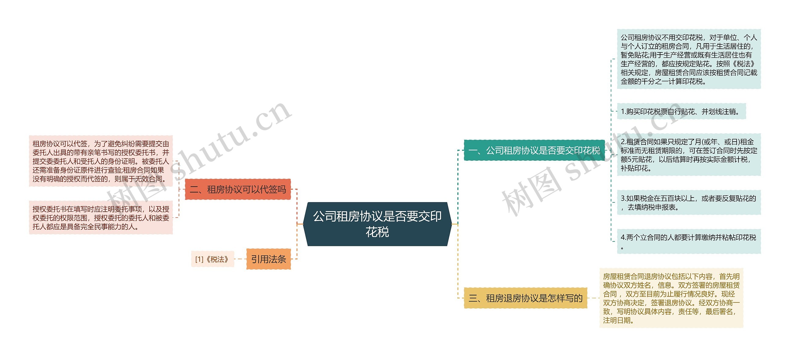 公司租房协议是否要交印花税