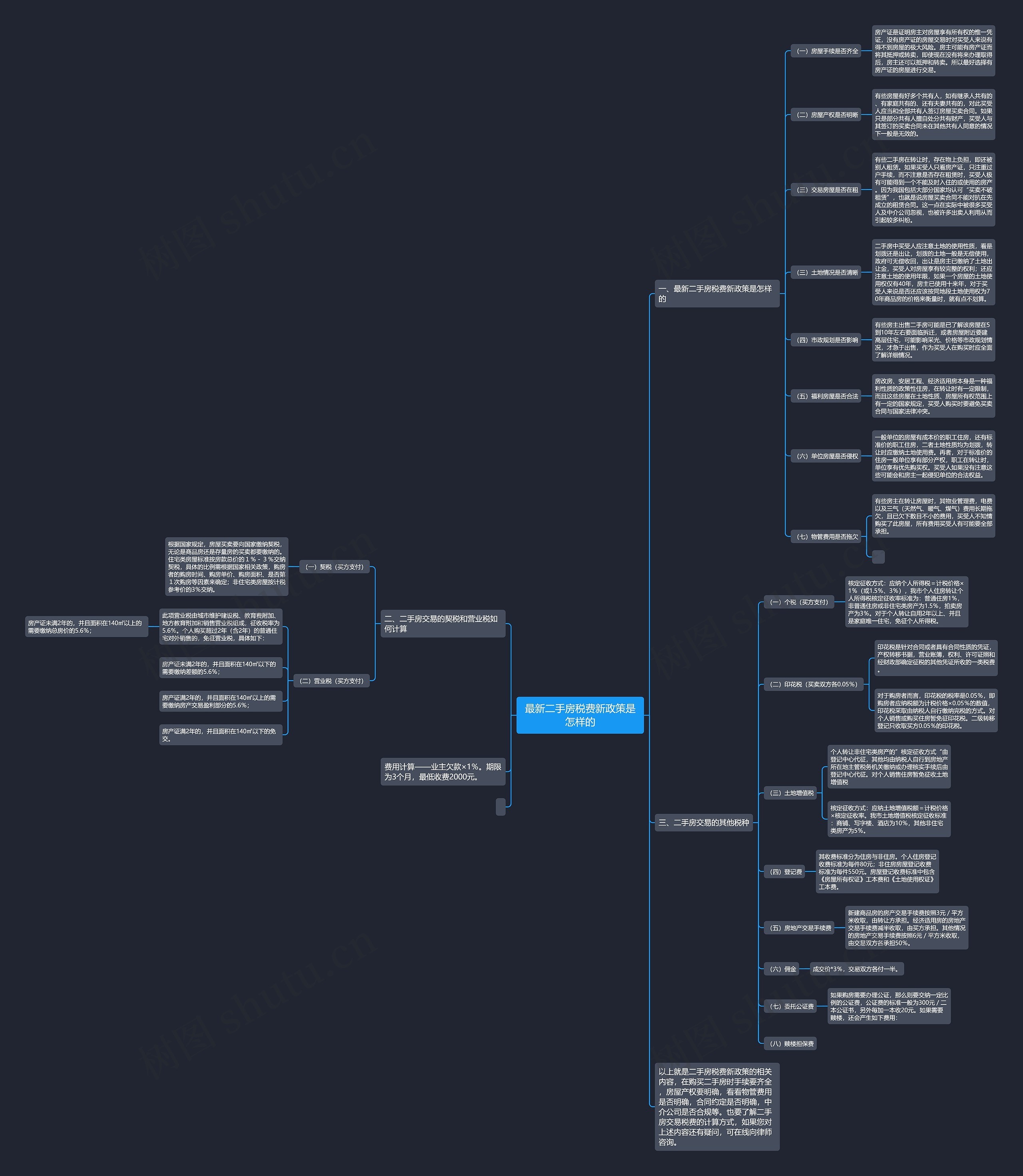 最新二手房税费新政策是怎样的 最新二手房税费新政策是怎样的