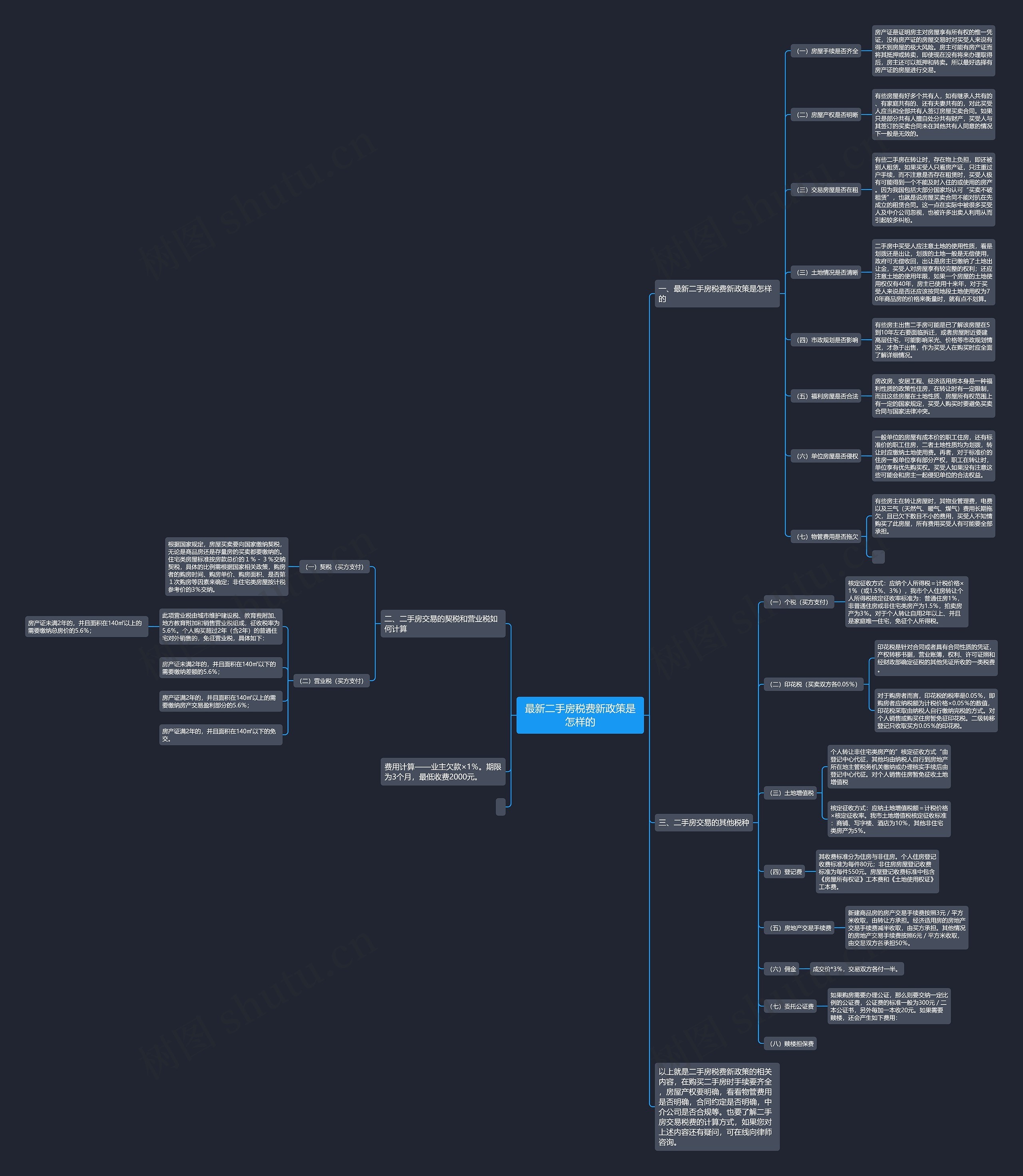 最新二手房税费新政策是怎样的思维导图