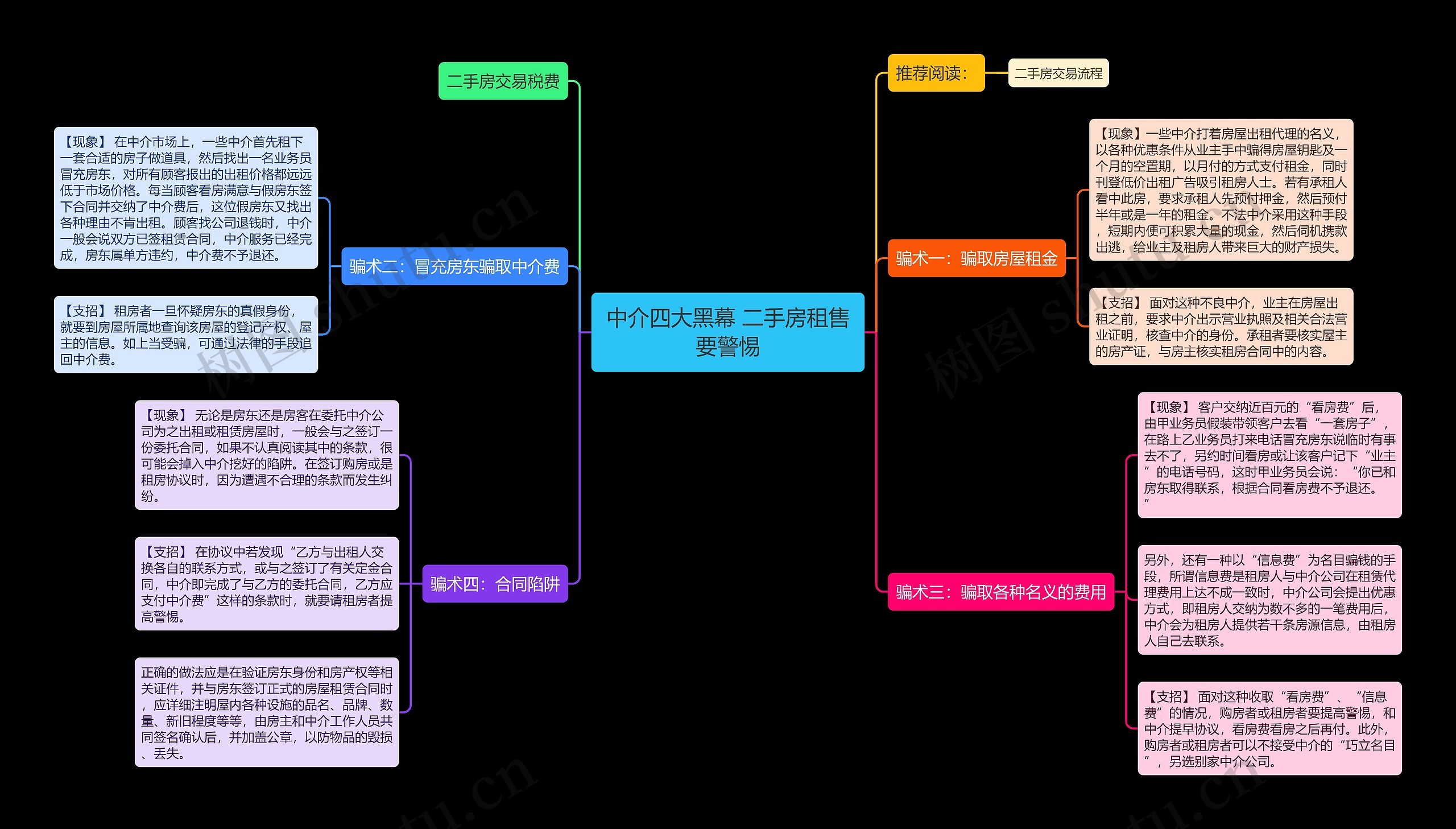 中介四大黑幕 二手房租售要警惕思维导图