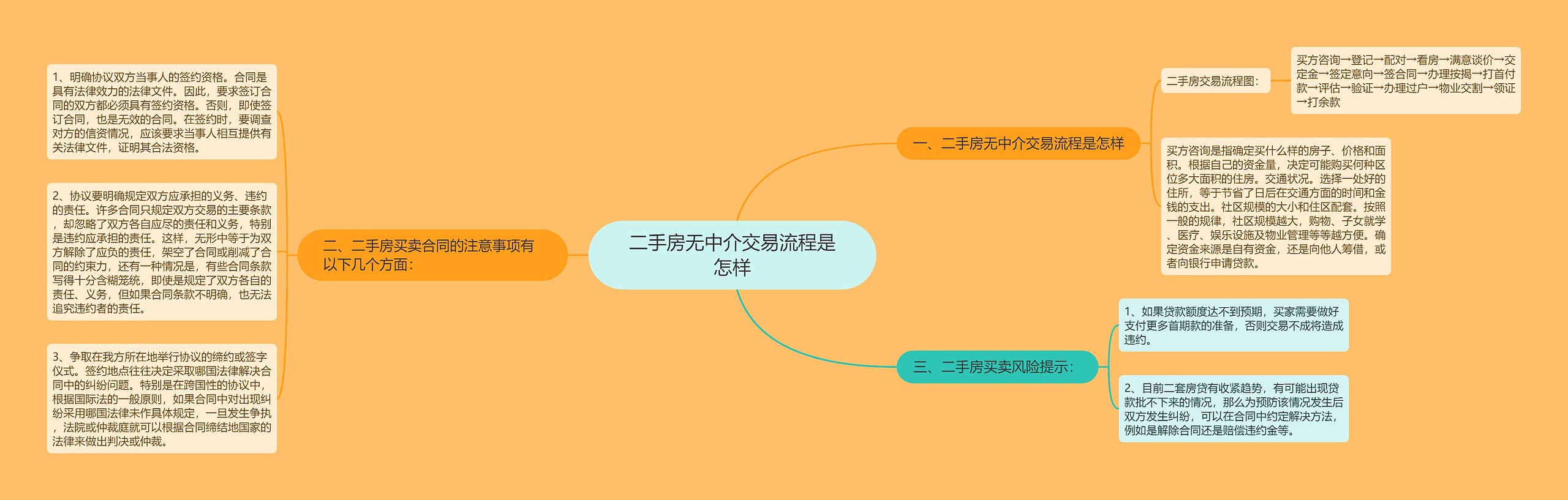 二手房无中介交易流程是怎样