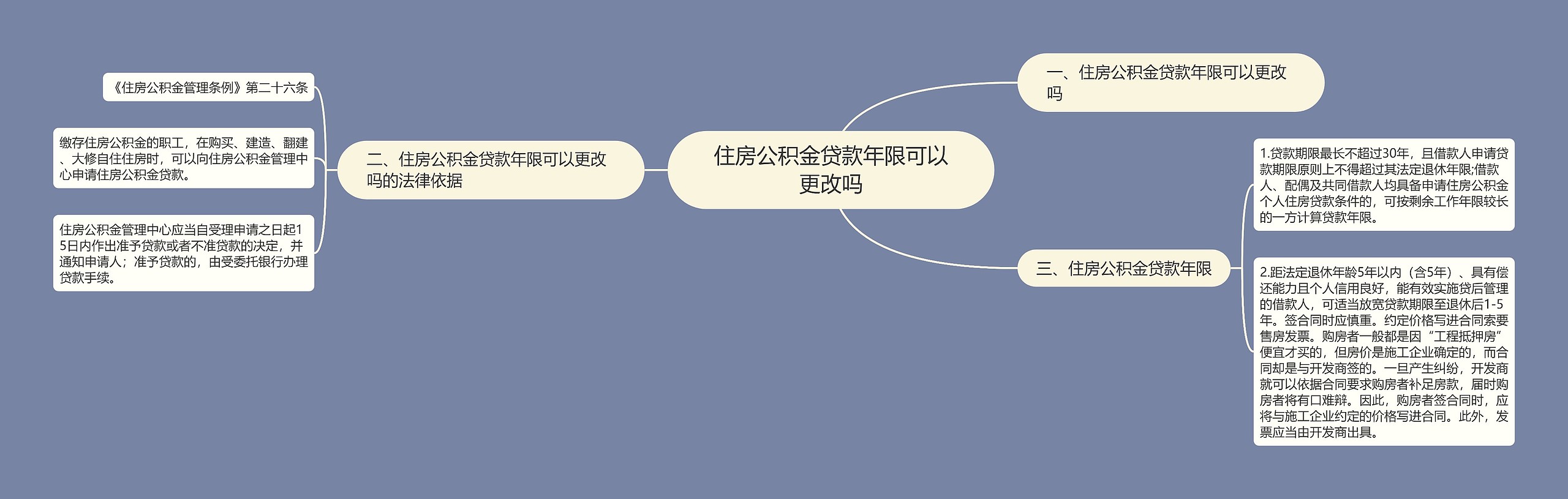 住房公积金贷款年限可以更改吗