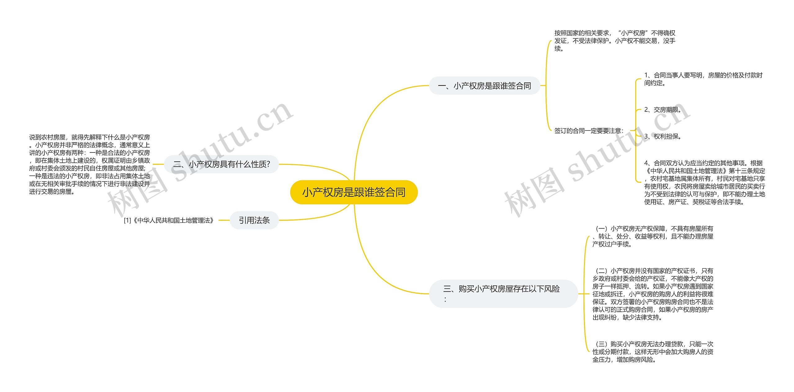 小产权房是跟谁签合同