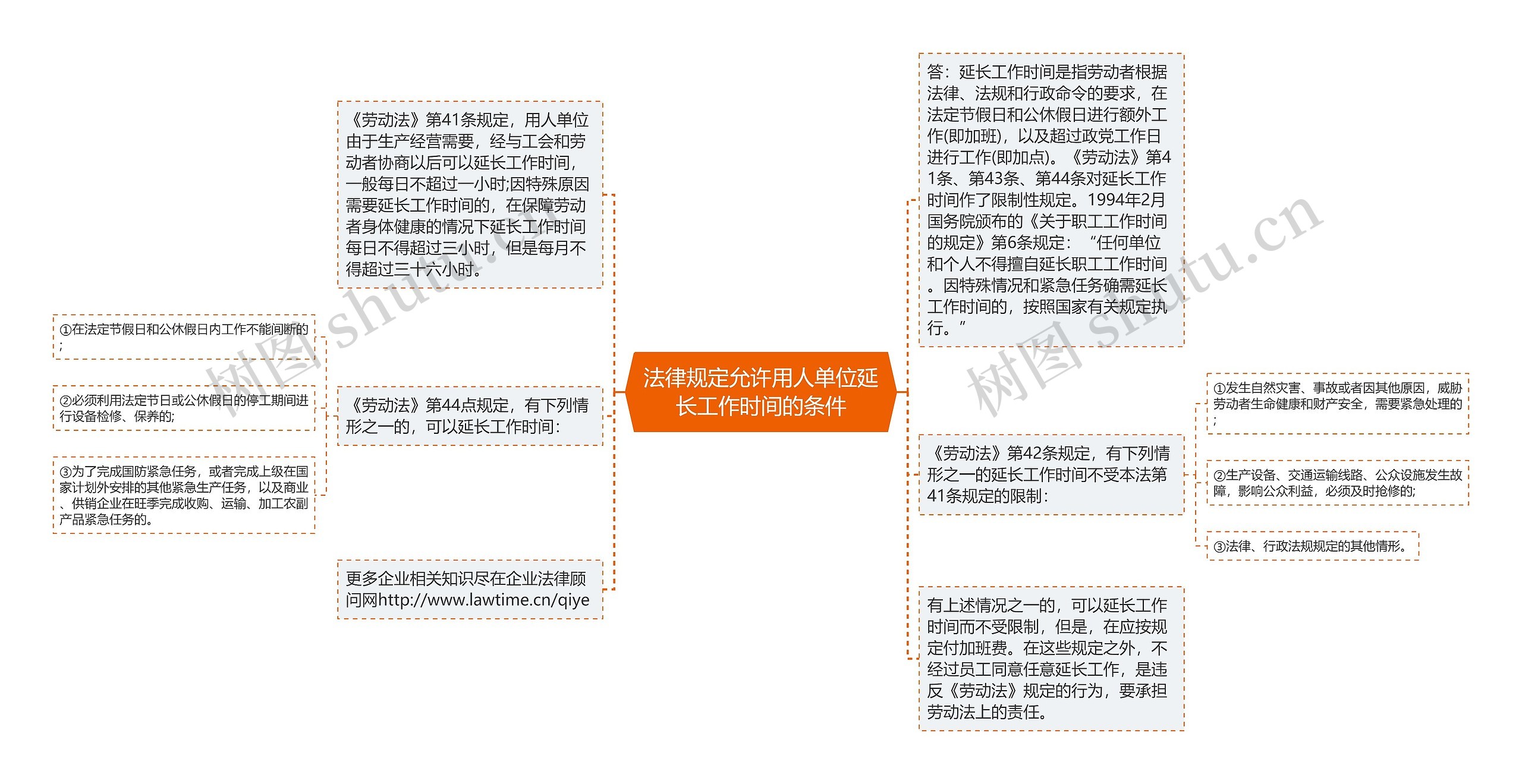 法律规定允许用人单位延长工作时间的条件