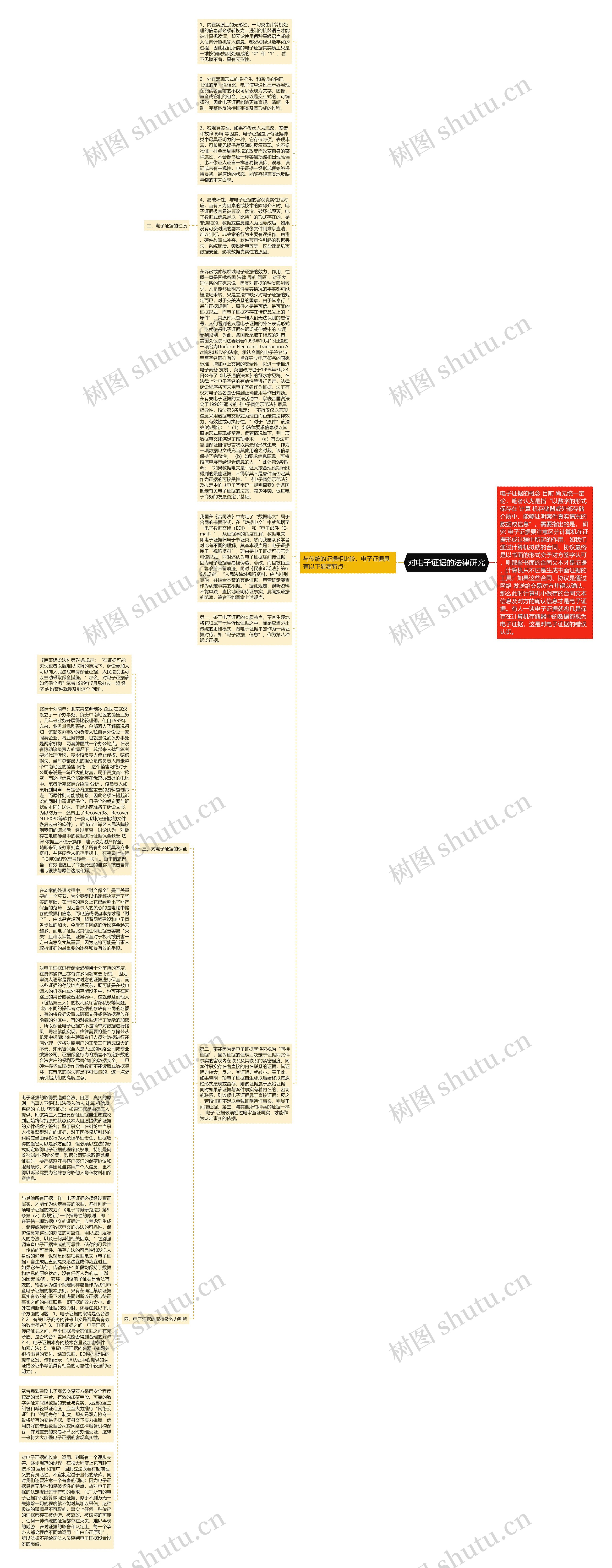对电子证据的法律研究思维导图