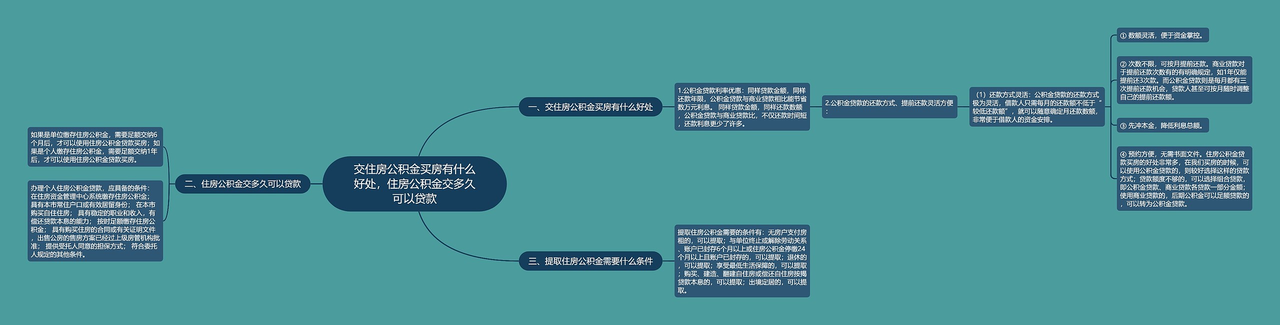 交住房公积金买房有什么好处,住房公积金交多久可以贷款 交住房公积金买房有什么好处,住房公积金交多久可以贷款